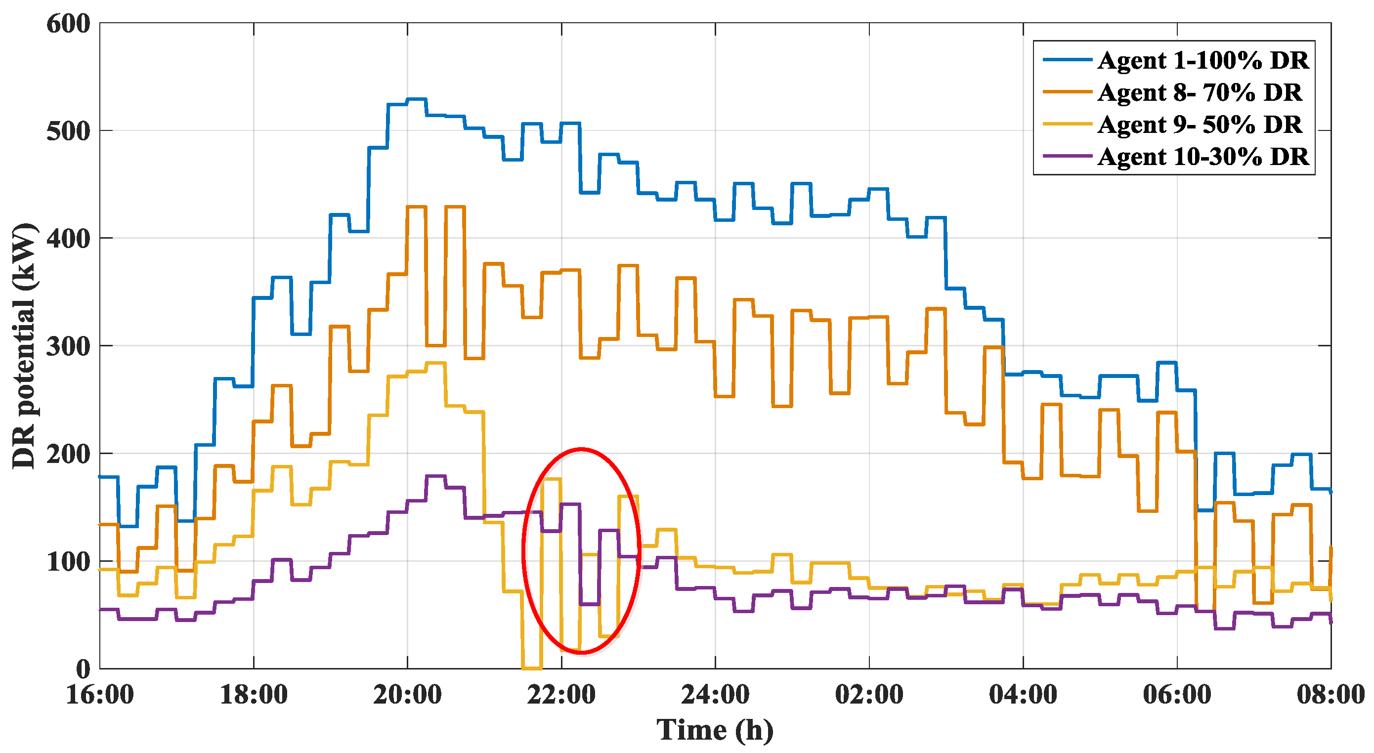 Energies 10 00525 g011 550