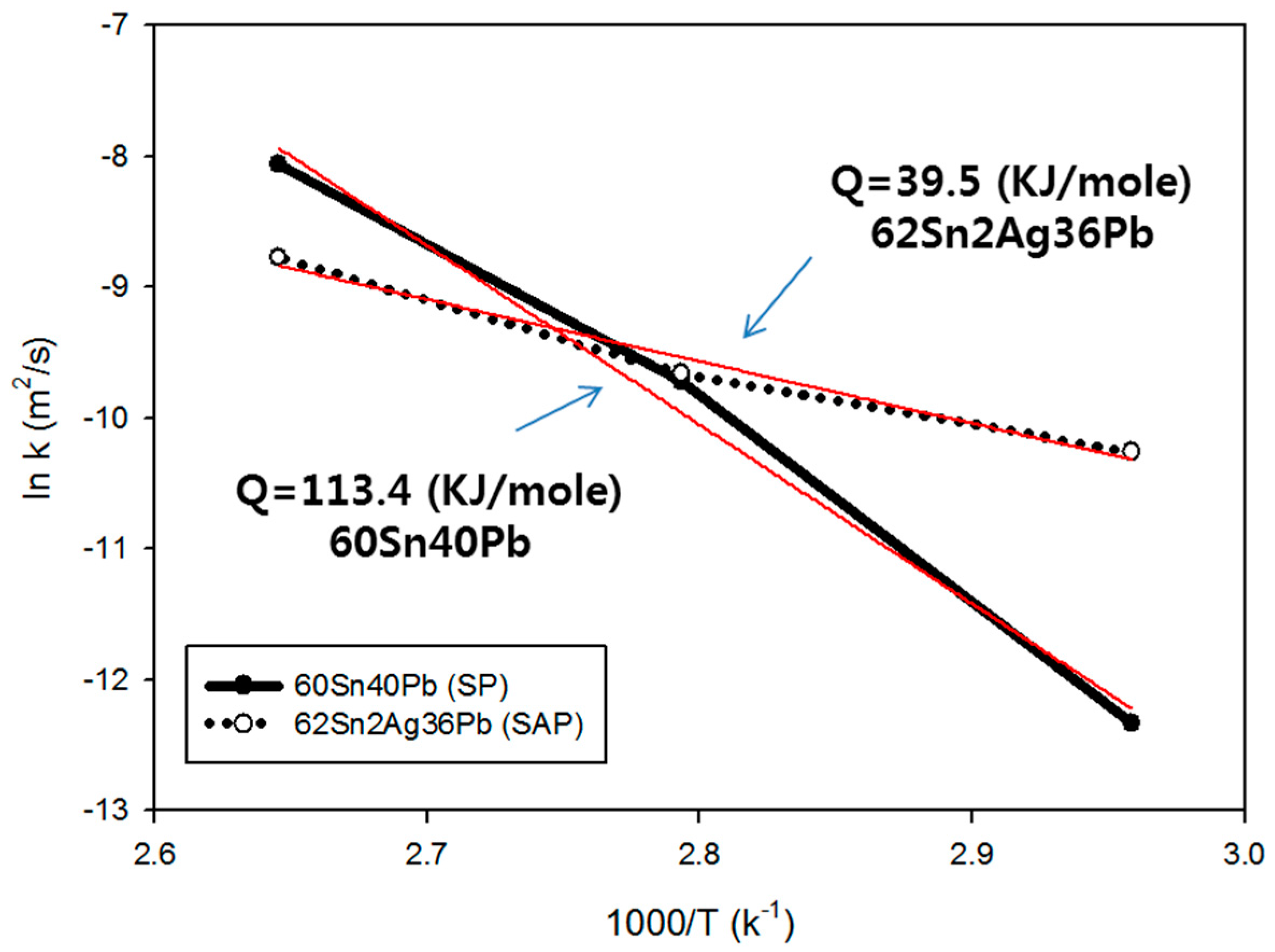 Energies 10 00529 g007 550
