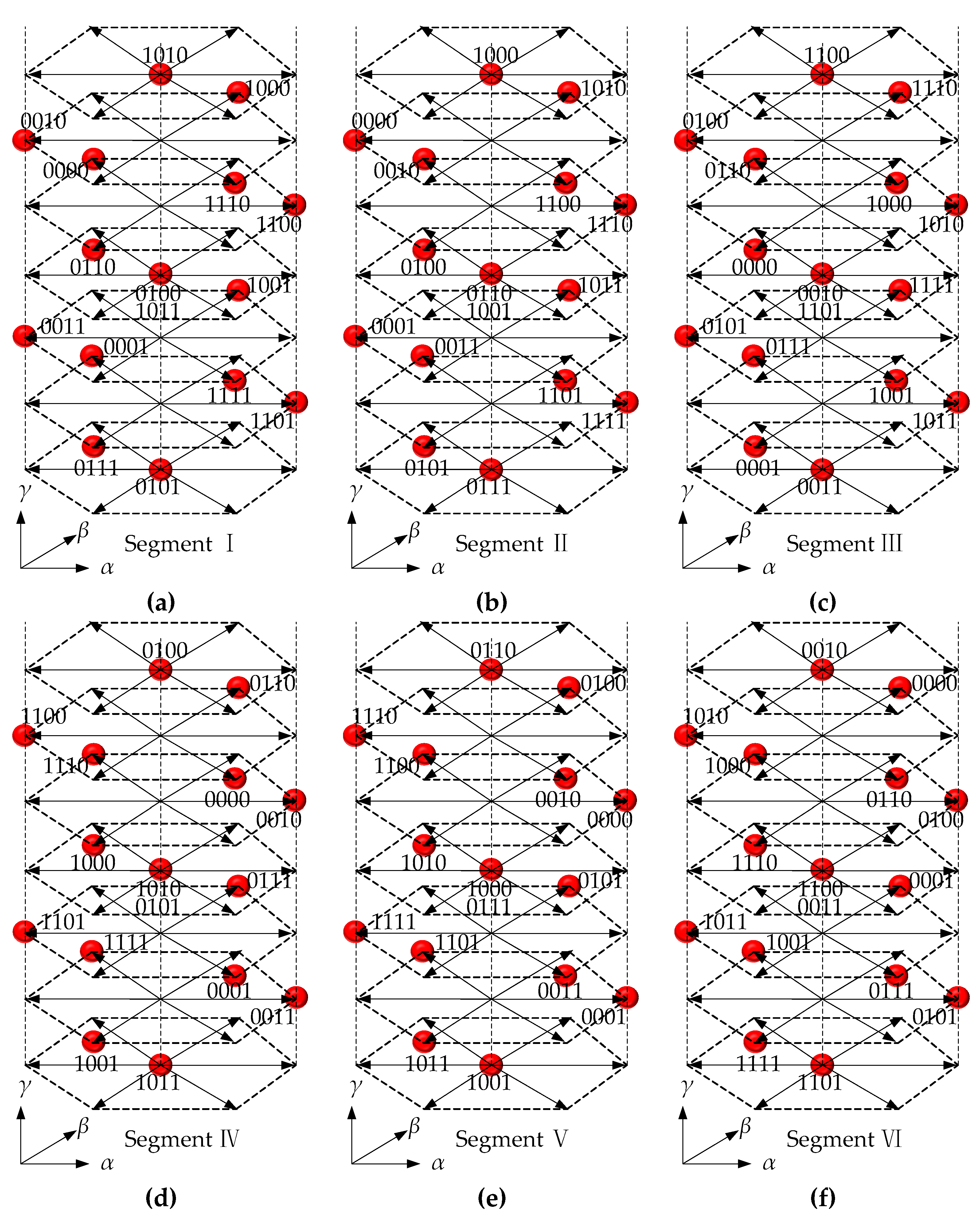 Energies 10 00530 g005 550