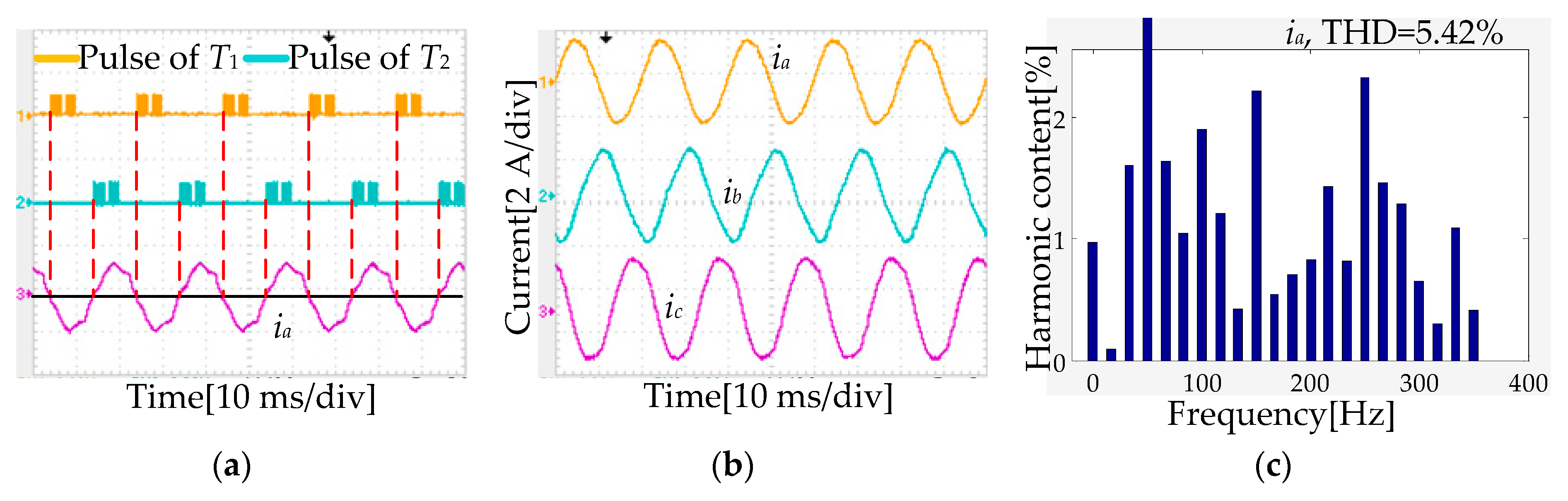 Energies 10 00530 g010 550