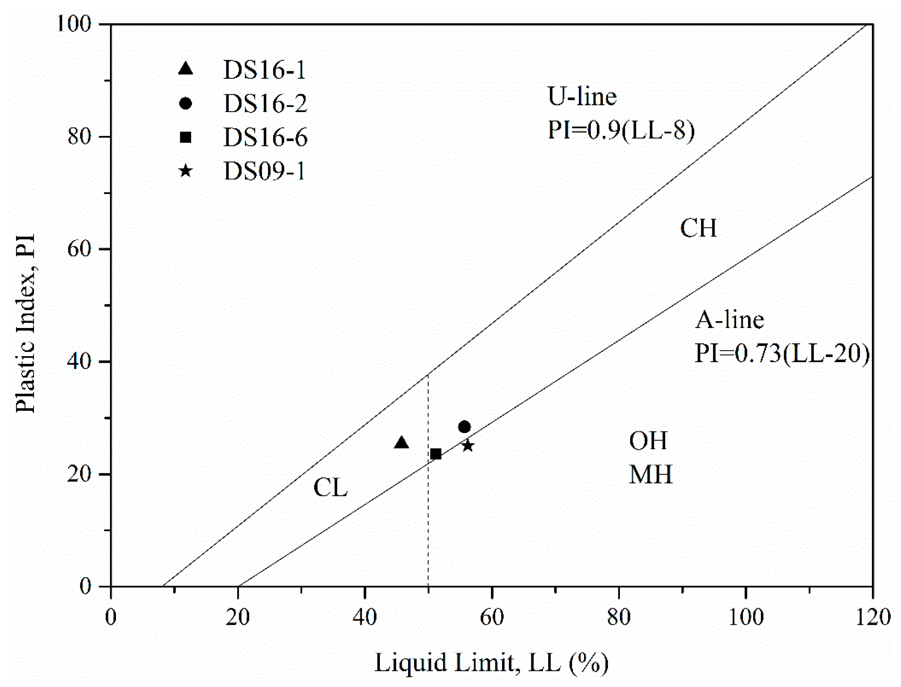 Energies 10 00531 g002 550