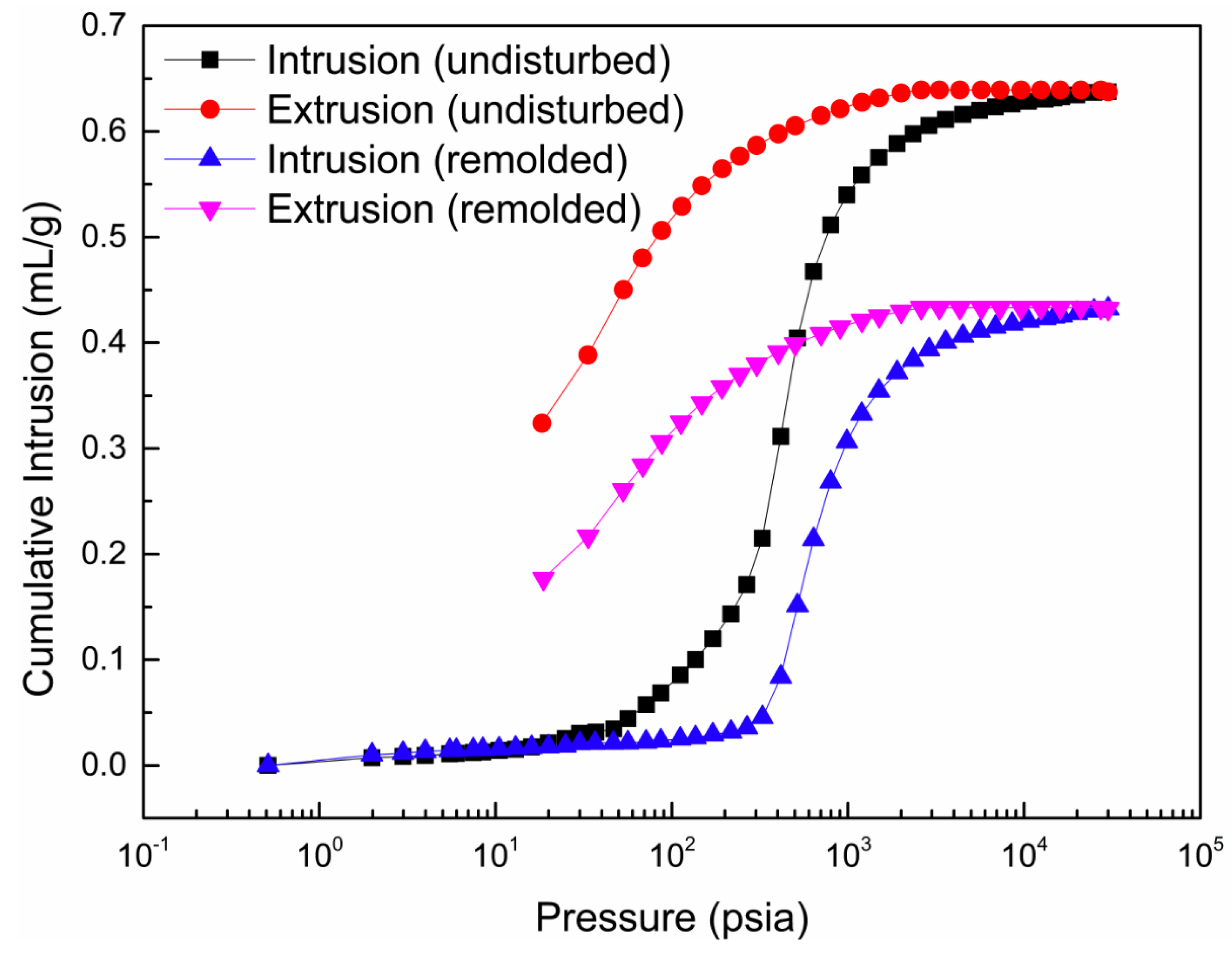Energies 10 00531 g004 550