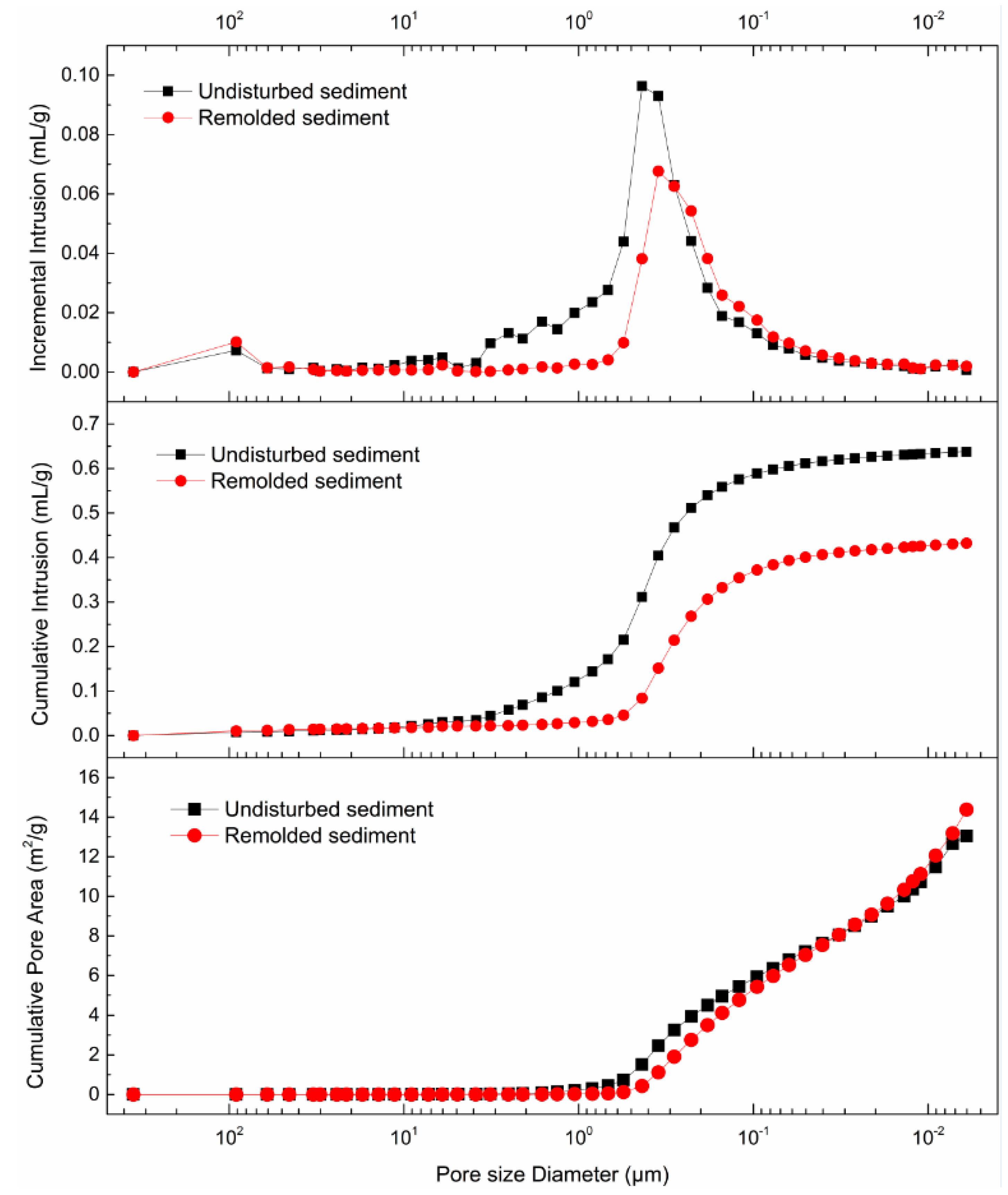 Energies 10 00531 g005 550