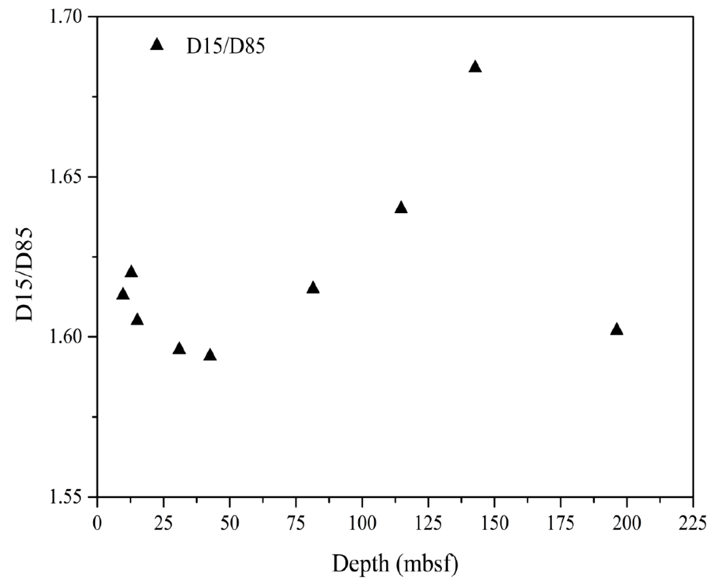 Energies 10 00531 g010 550