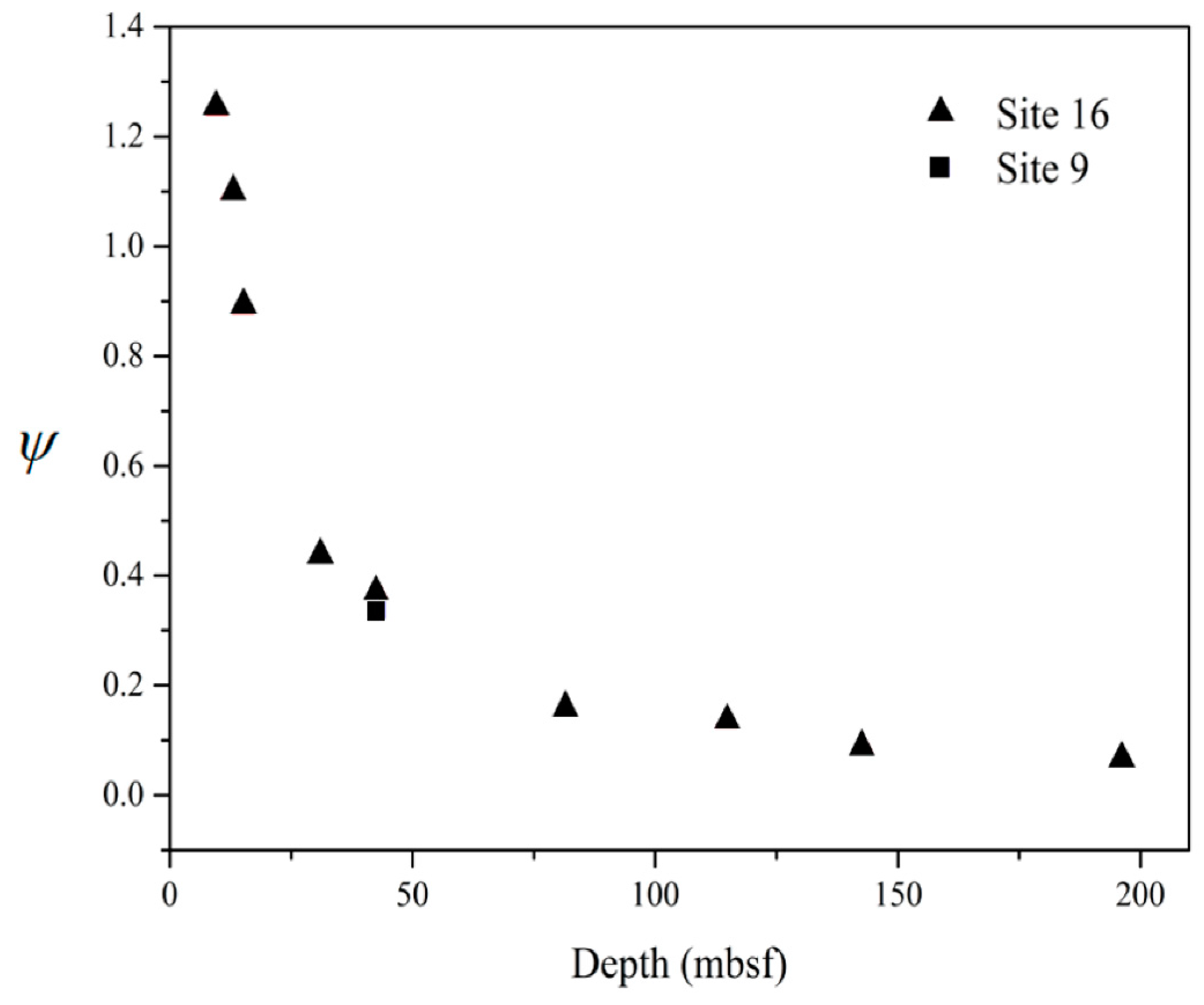 Energies 10 00531 g011 550