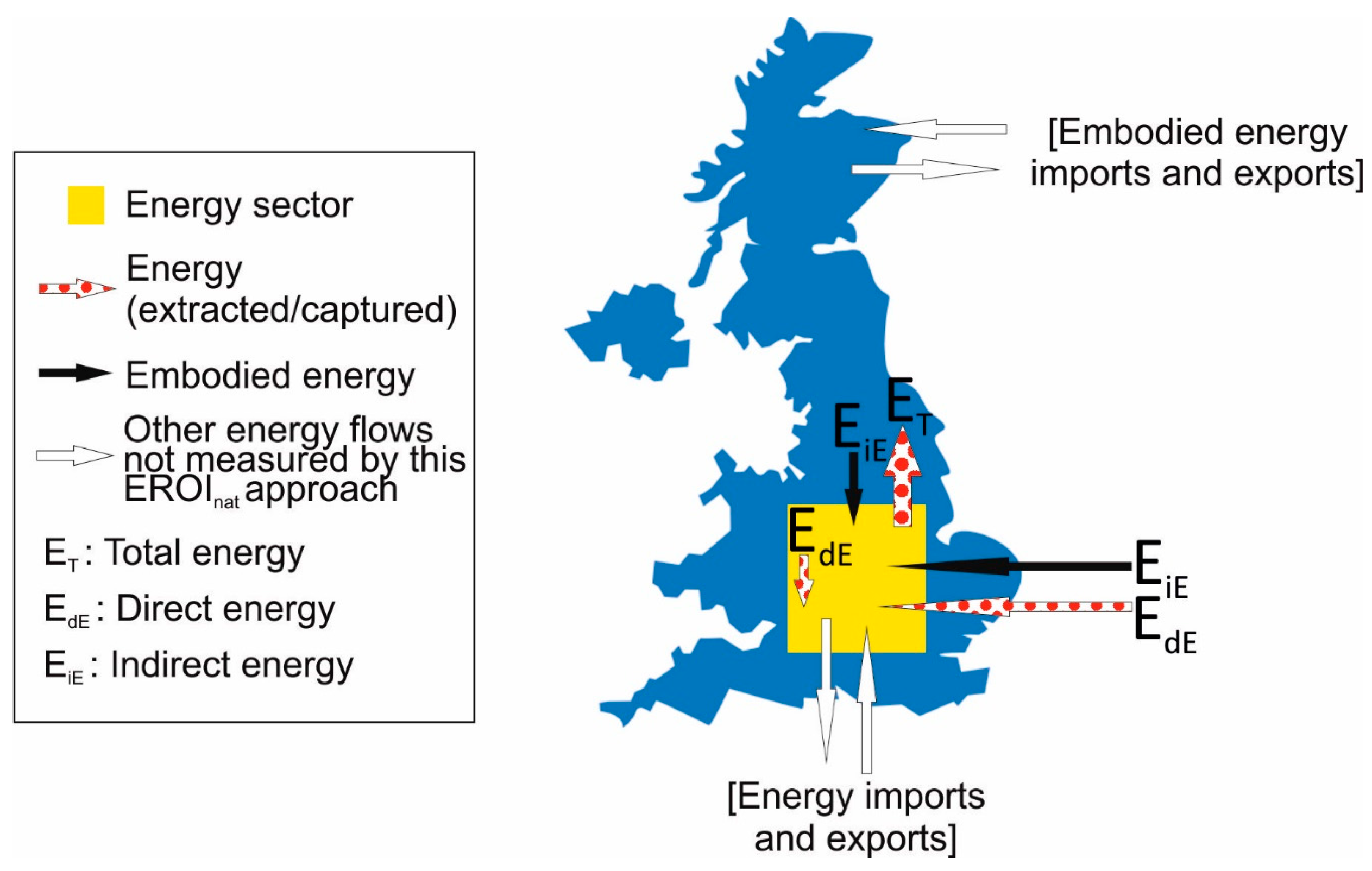 Energies 10 00534 g002