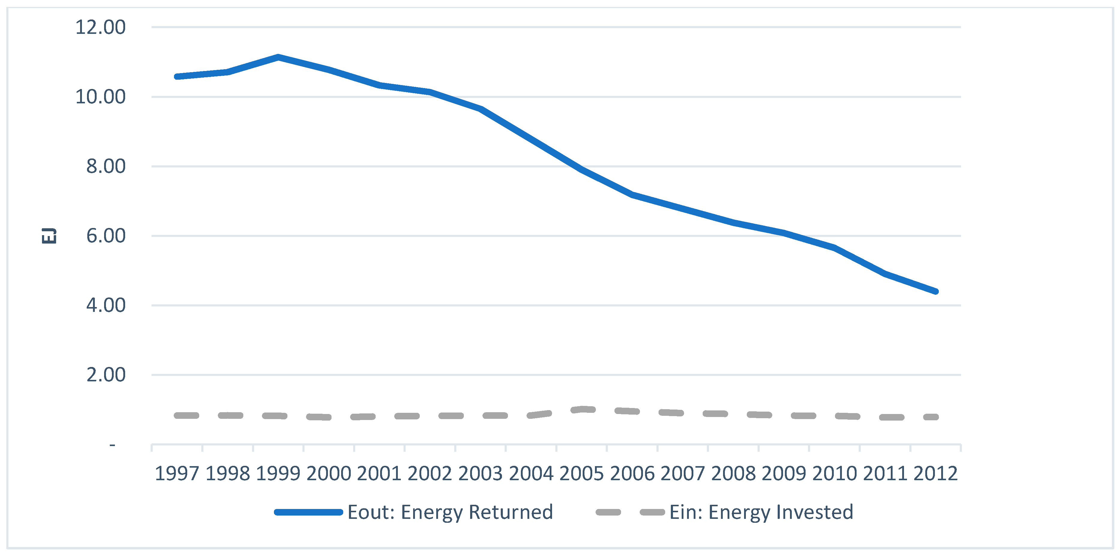 Energies 10 00534 g006