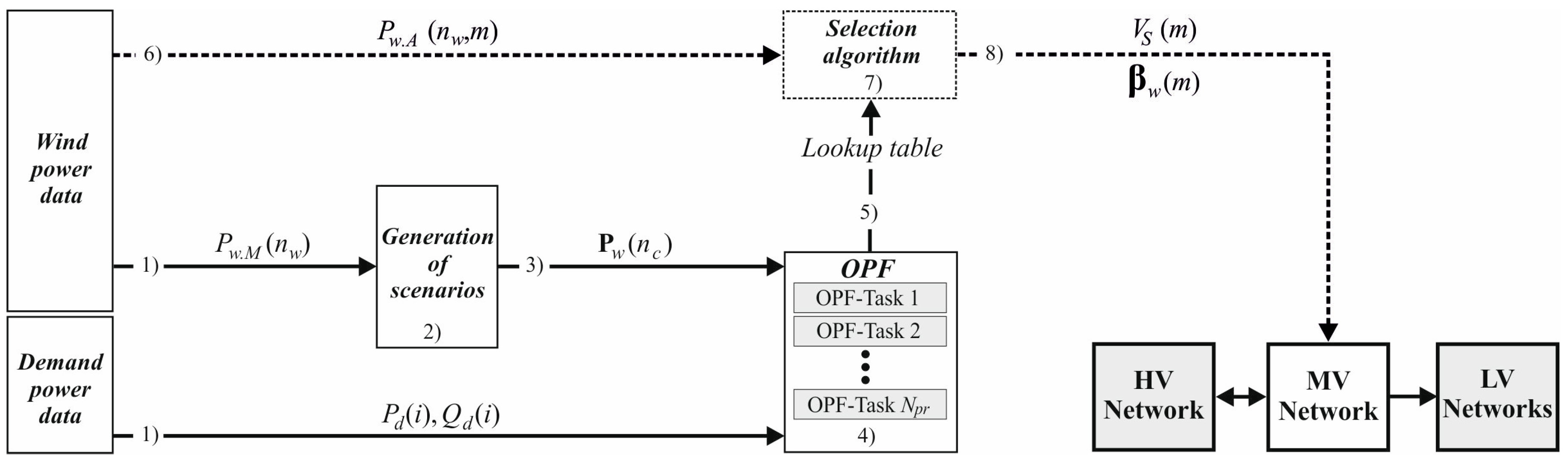 A Framework for Real-Time Optimal Power Flow under Wind Energy Penetration