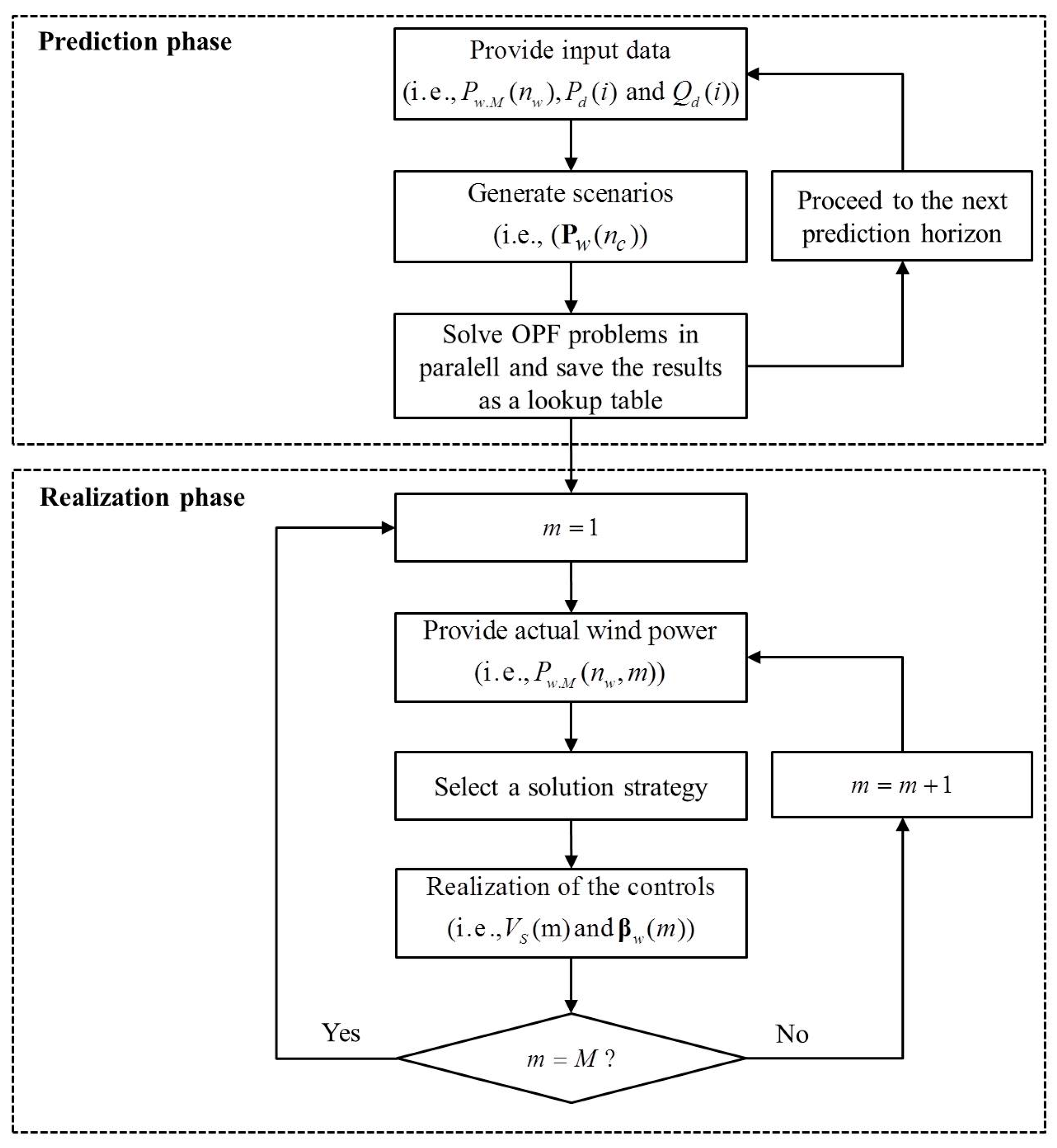 Energies 10 00535 g005