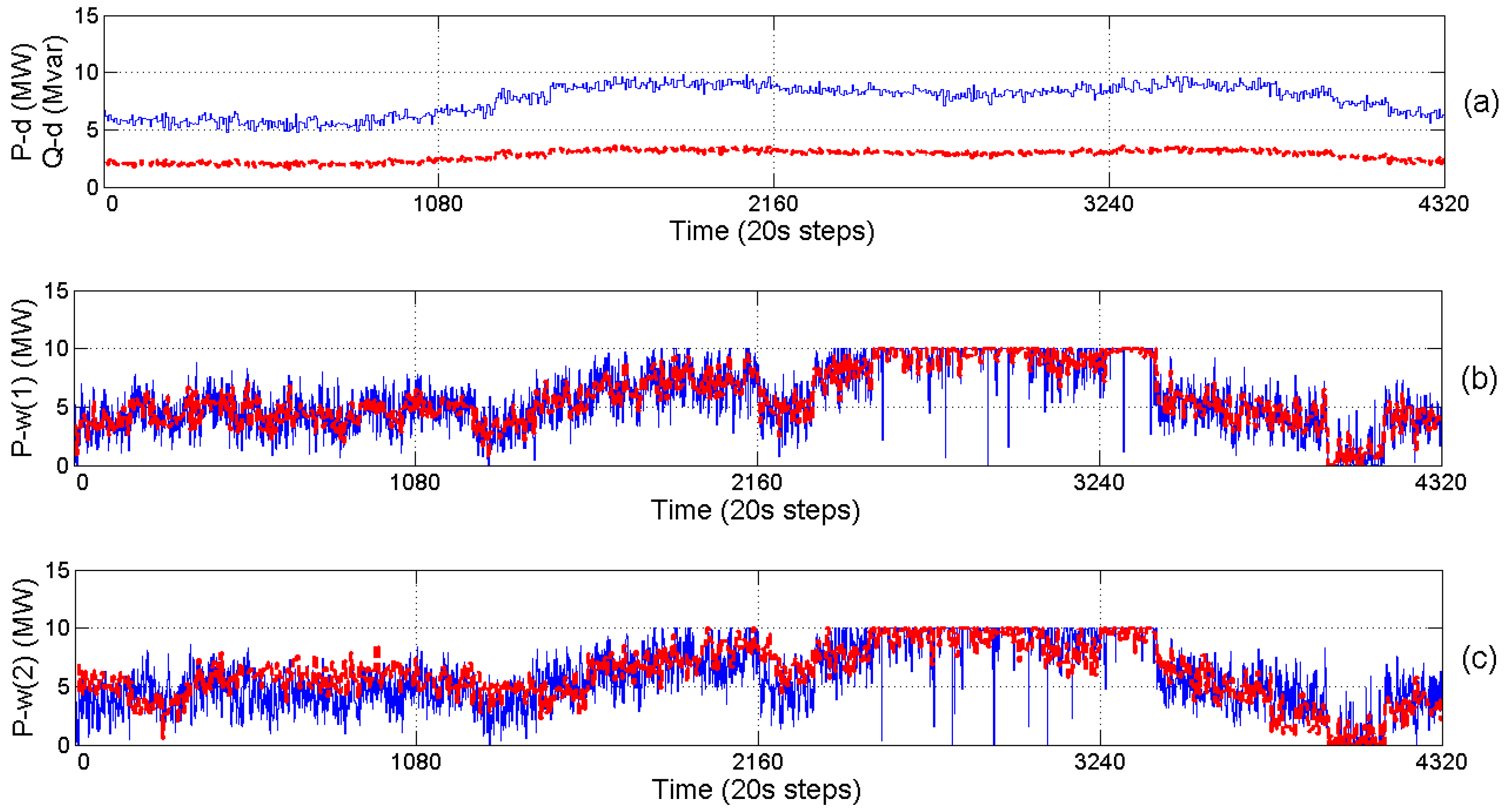 Energies 10 00535 g007