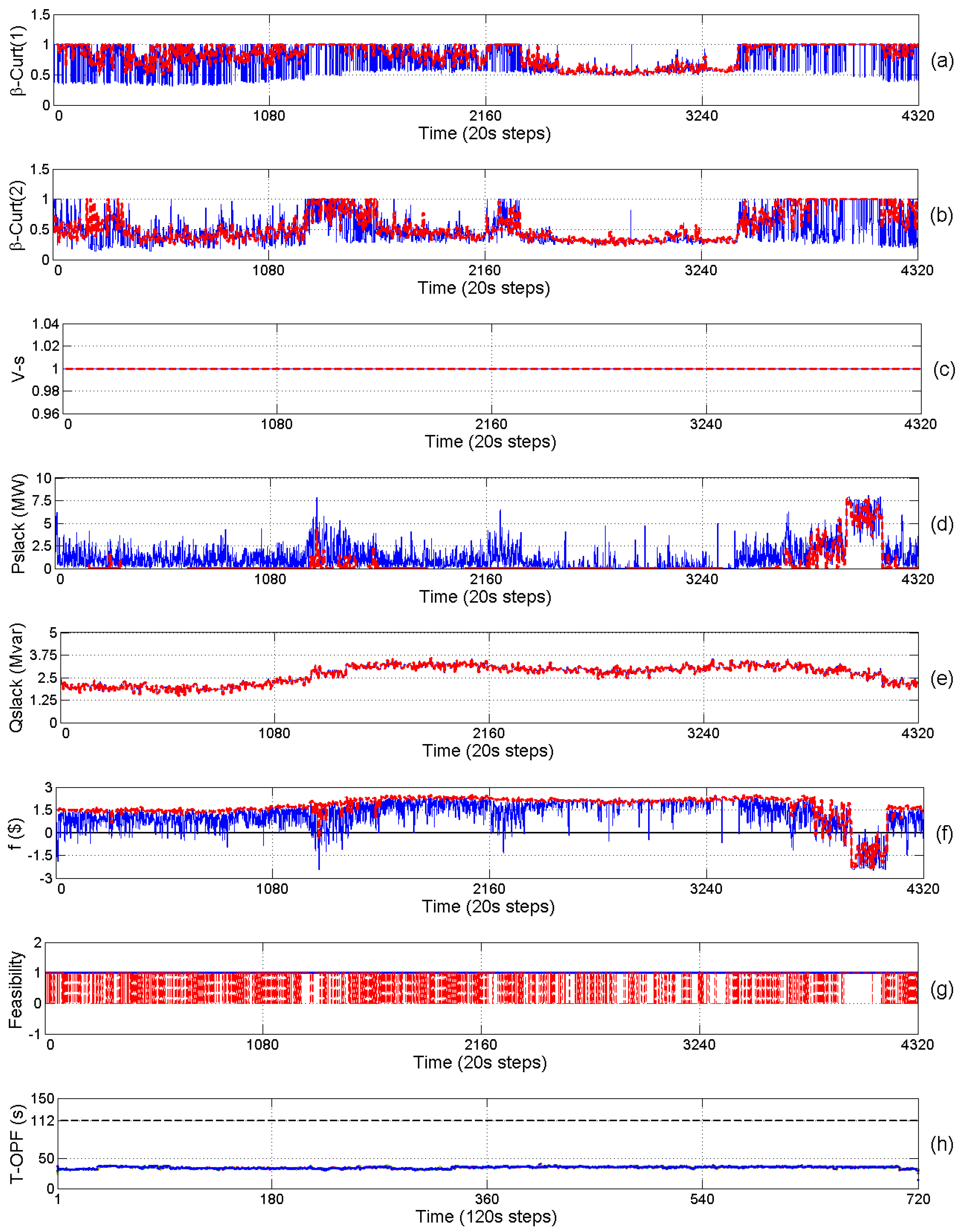 Energies 10 00535 g008