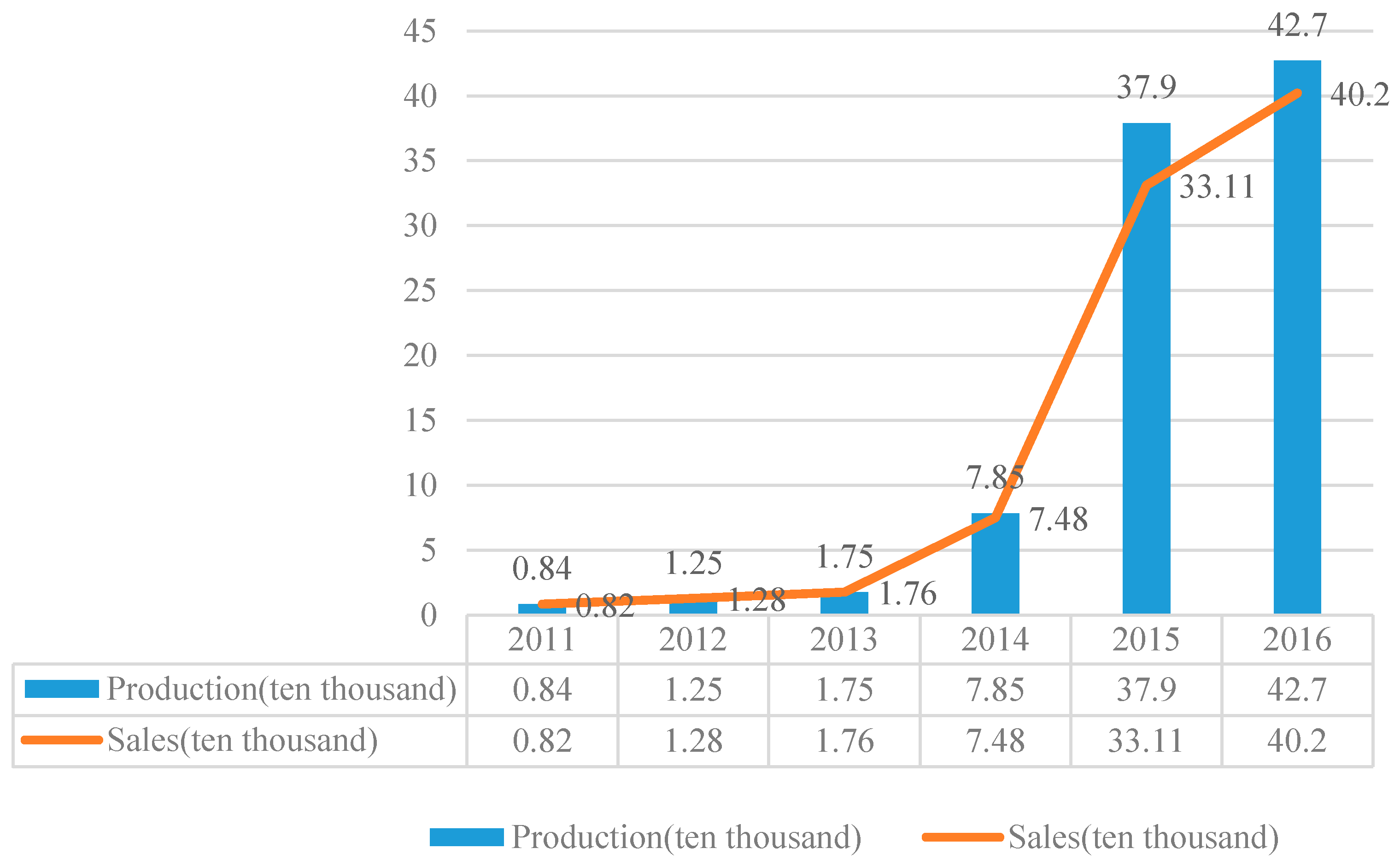 Energies 10 00537 g001 550