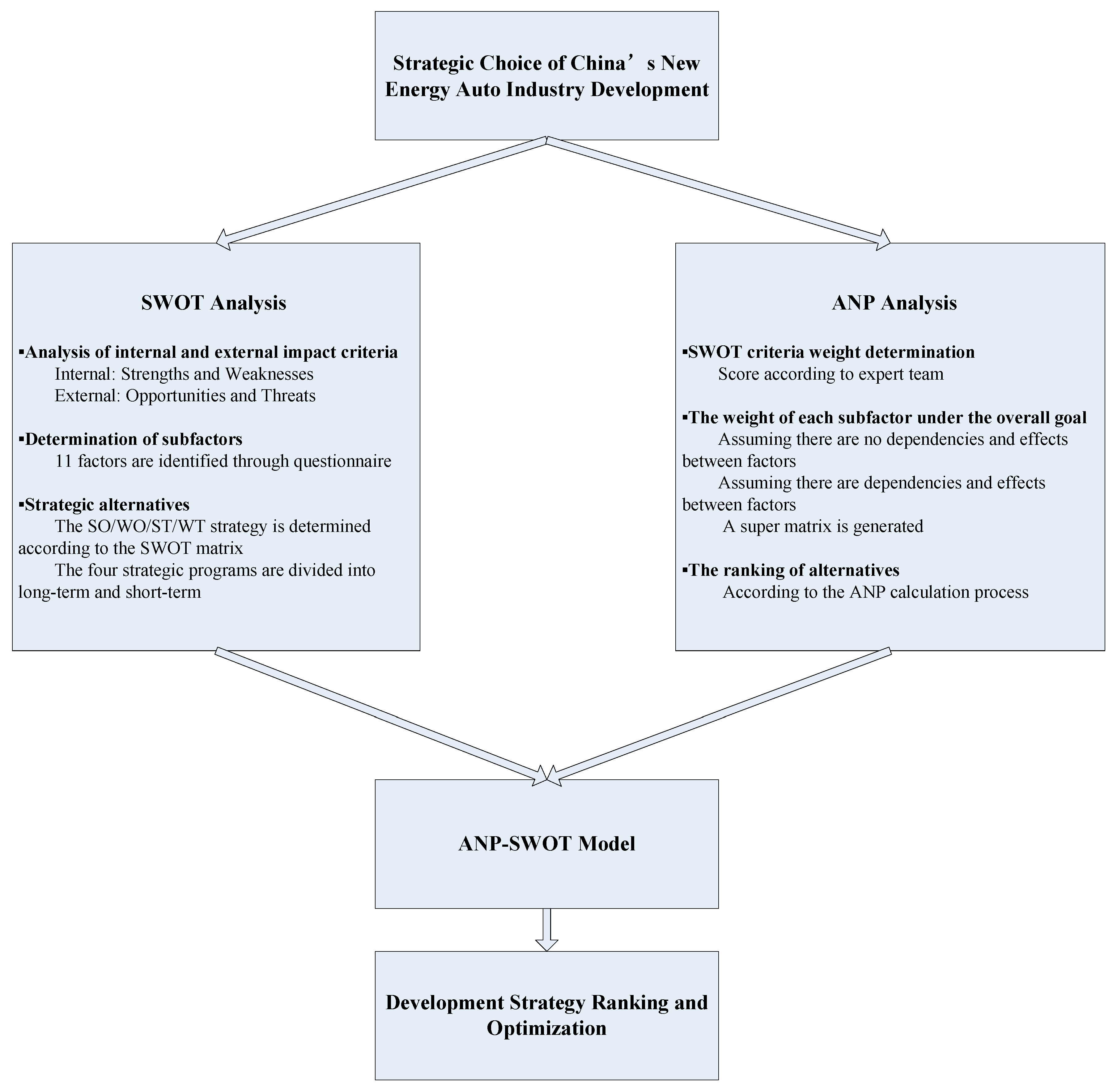 Energies 10 00537 g002 550