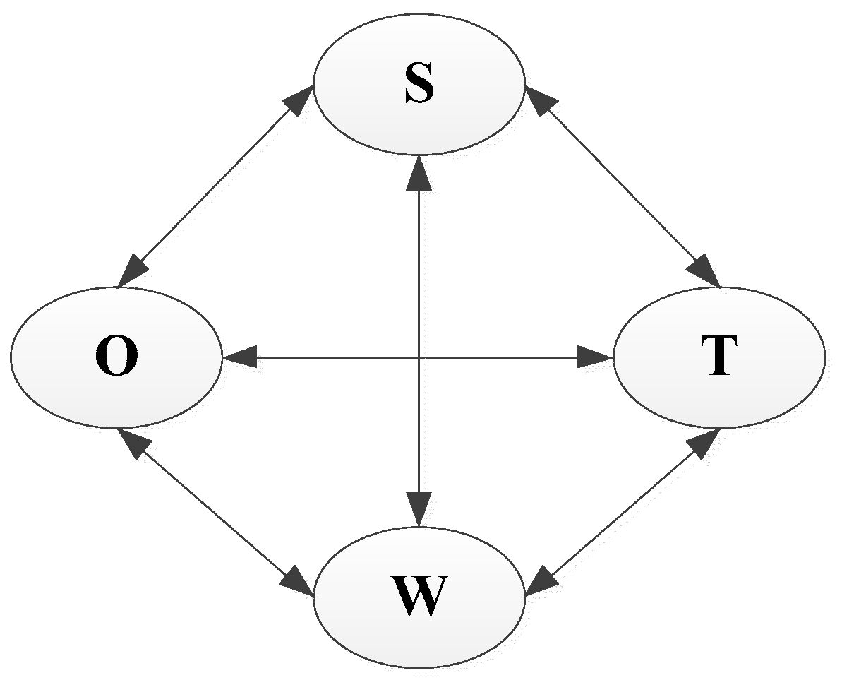 Energies 10 00537 g005 550