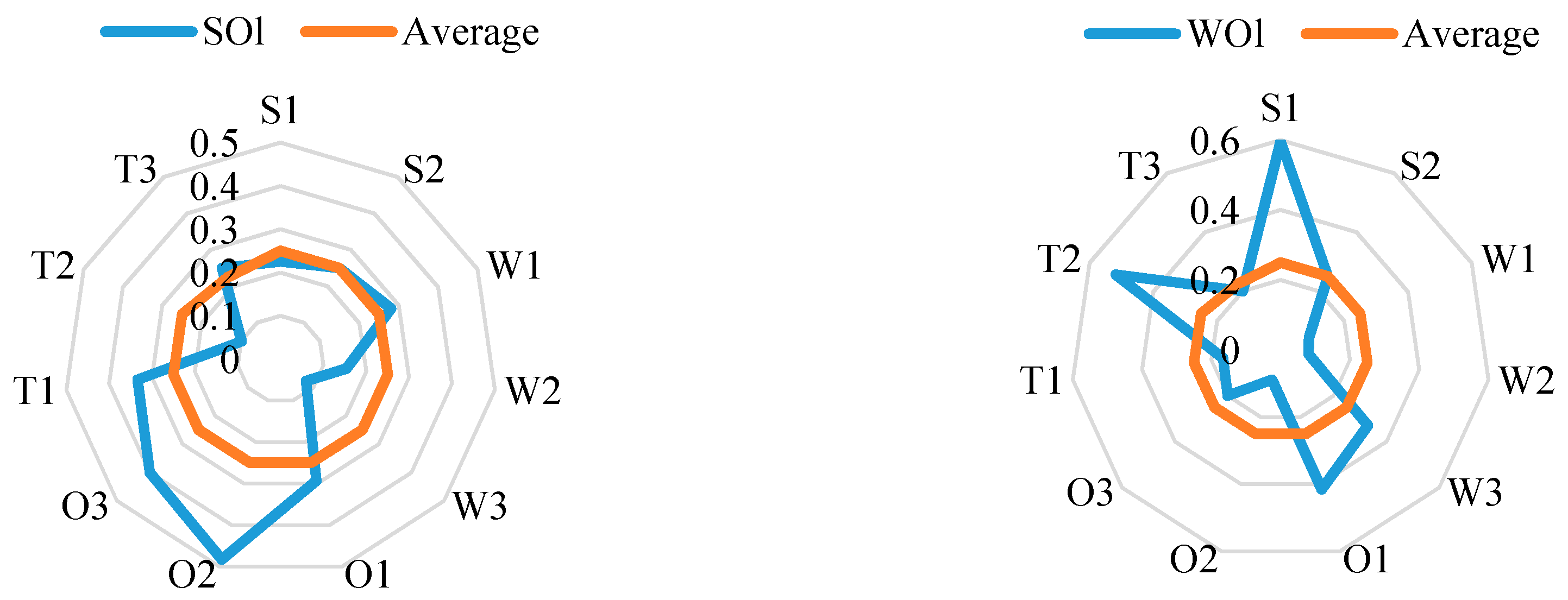 Energies 10 00537 g007a 550