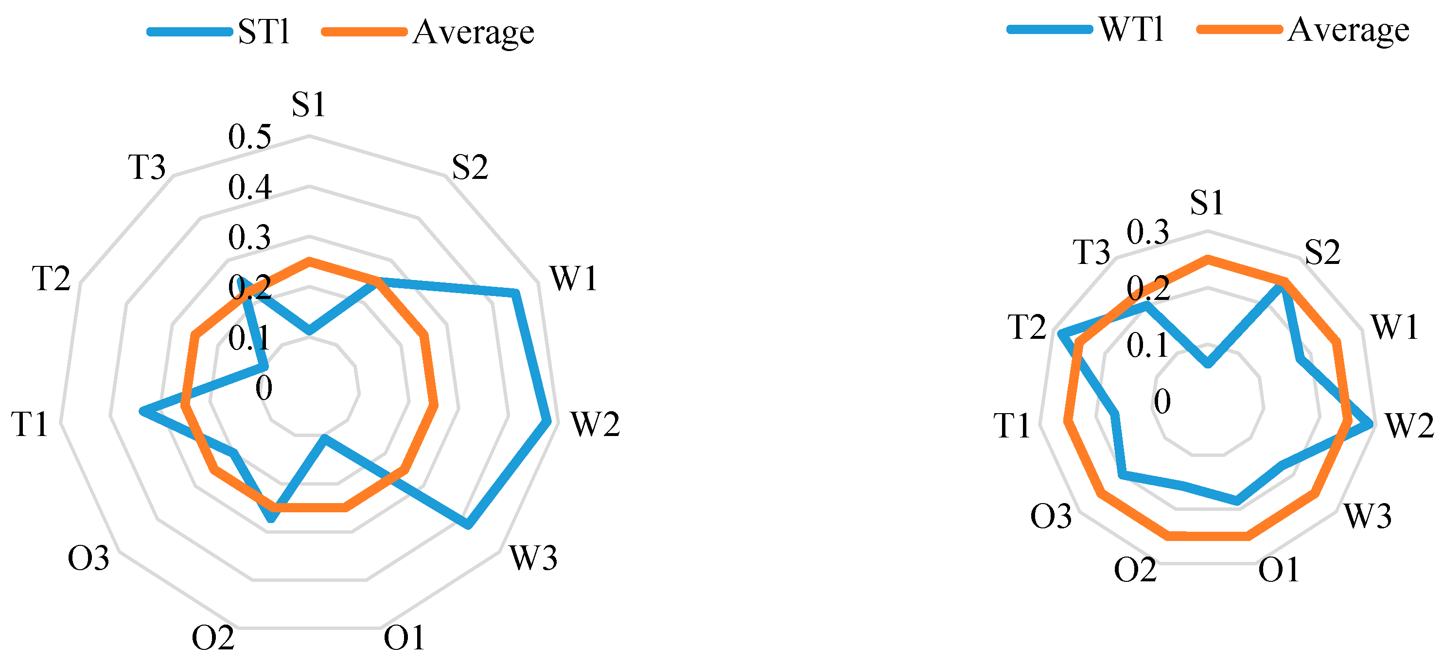 Energies 10 00537 g007b 550