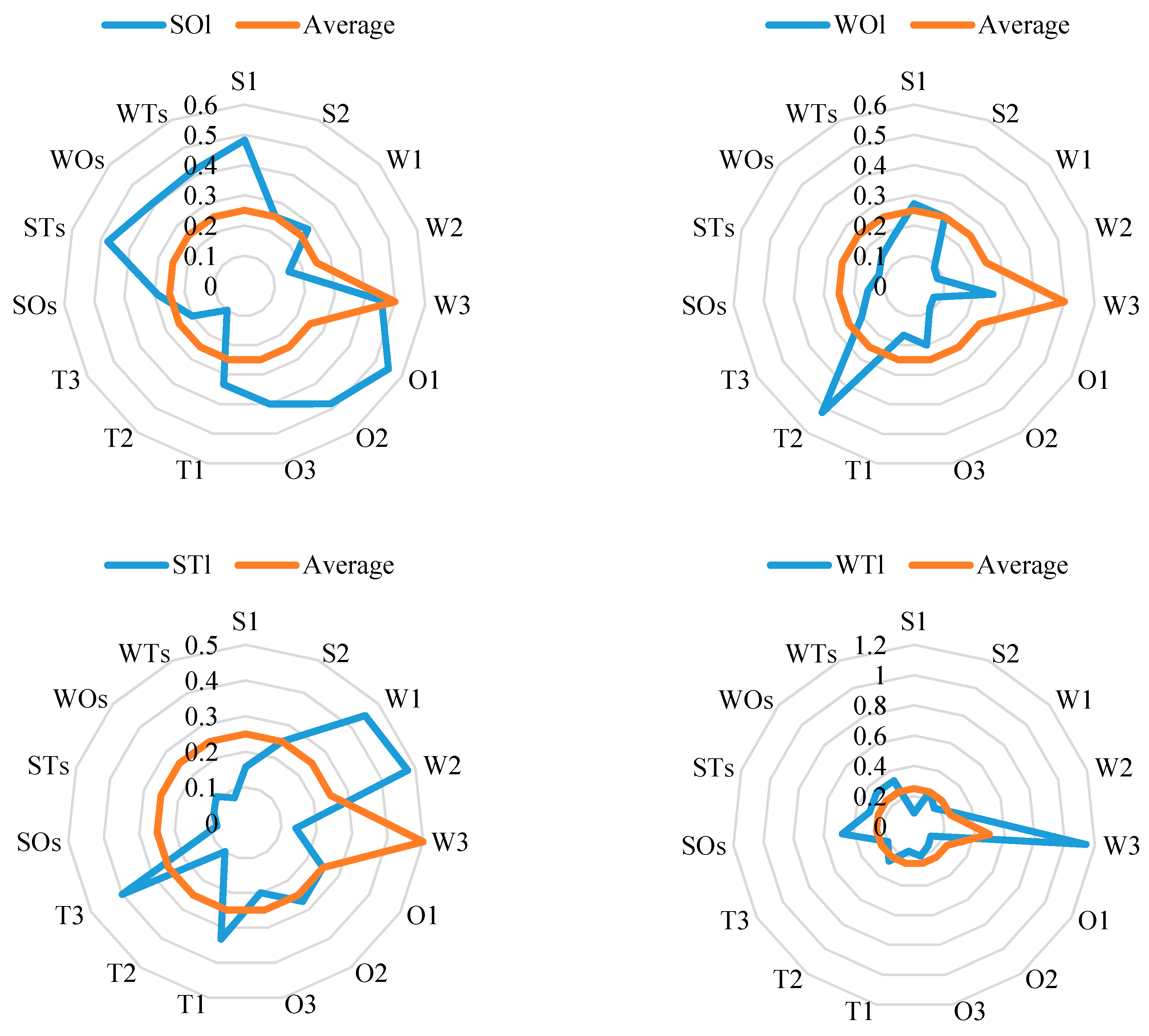 Energies 10 00537 g010 550