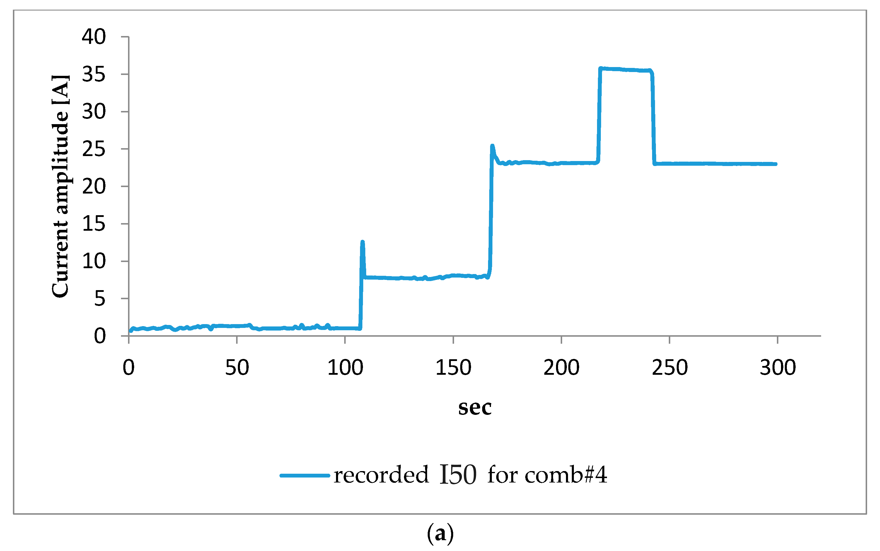 Energies 10 00538 g008a