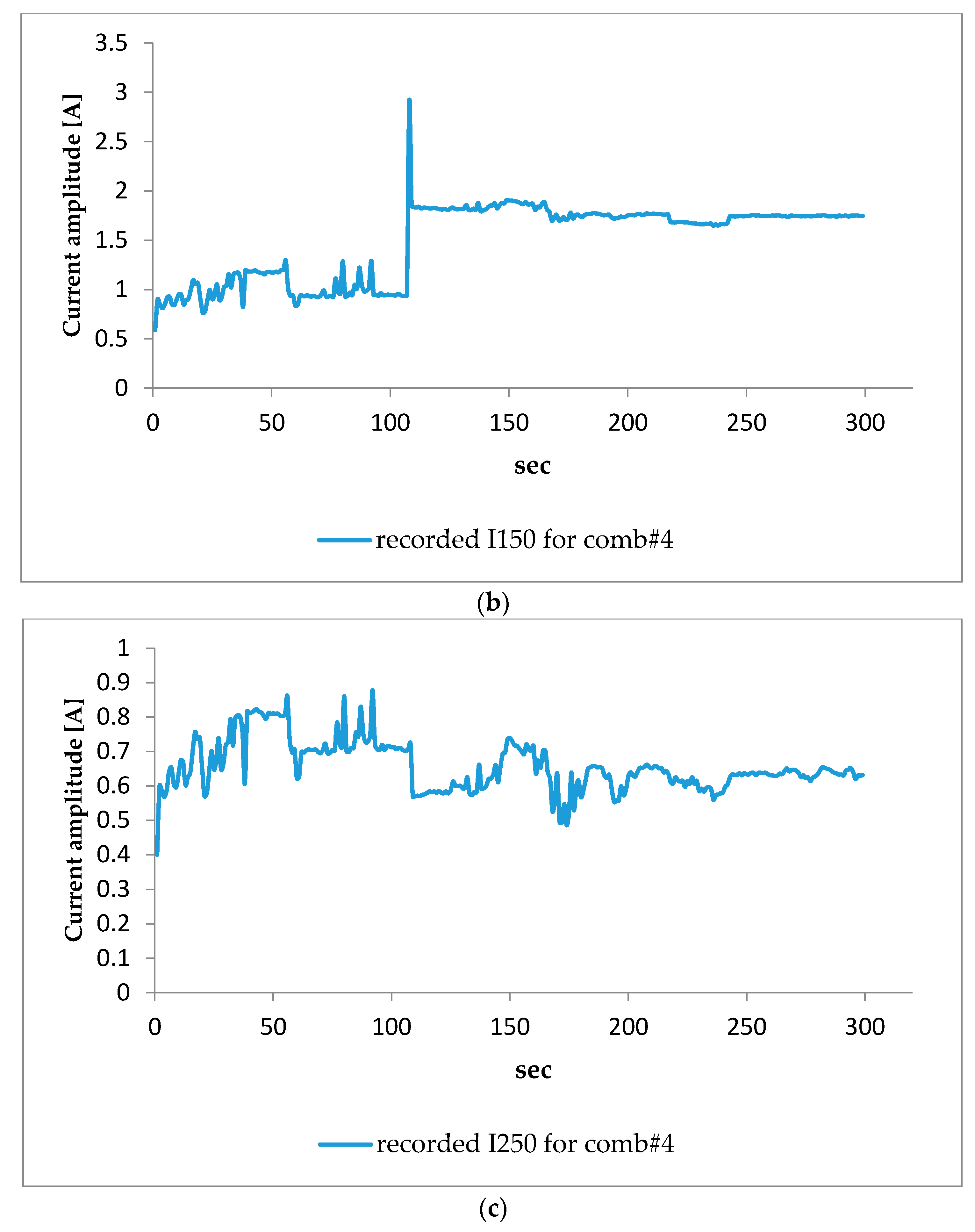 Energies 10 00538 g008b