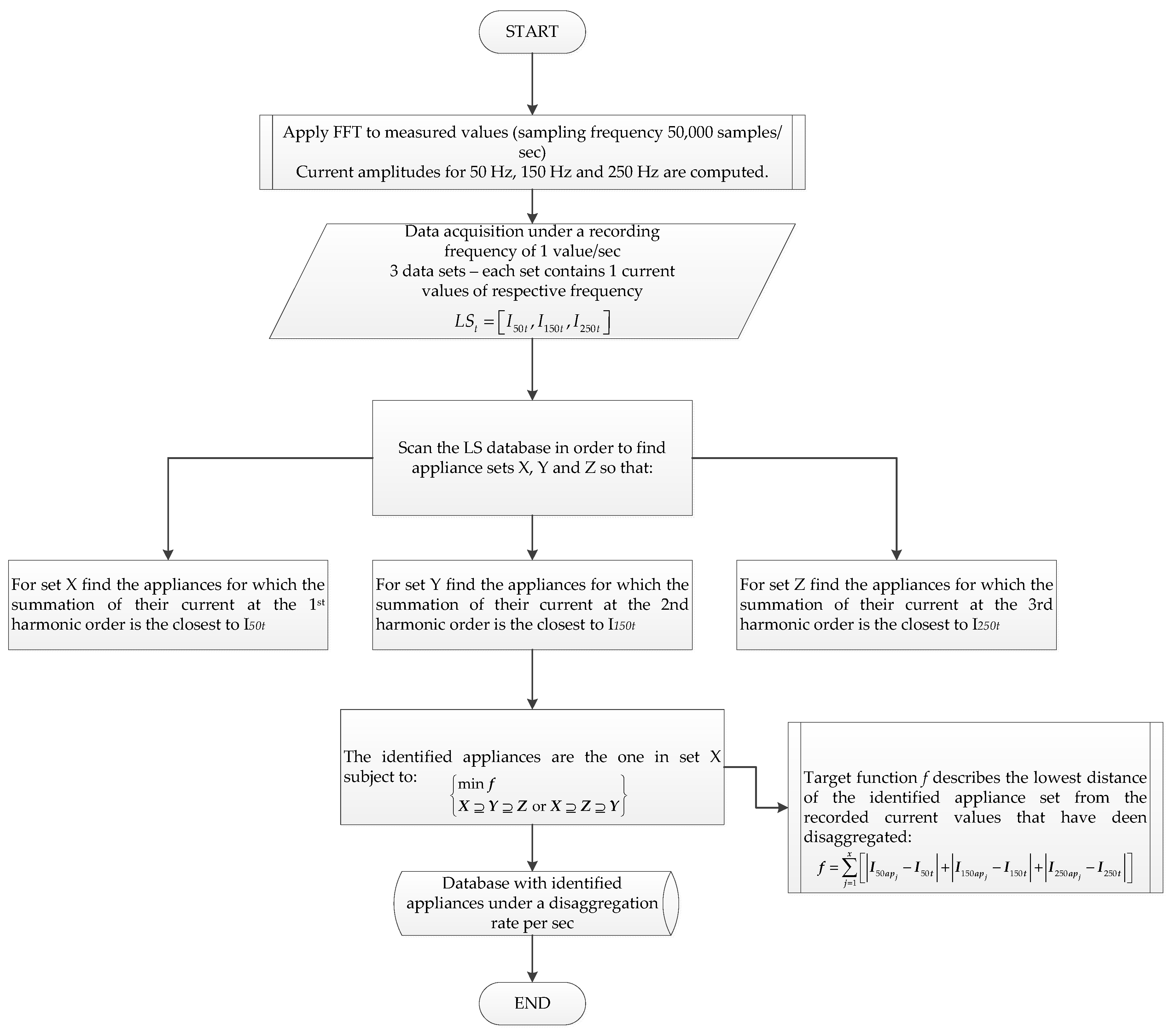 Energies 10 00538 g009