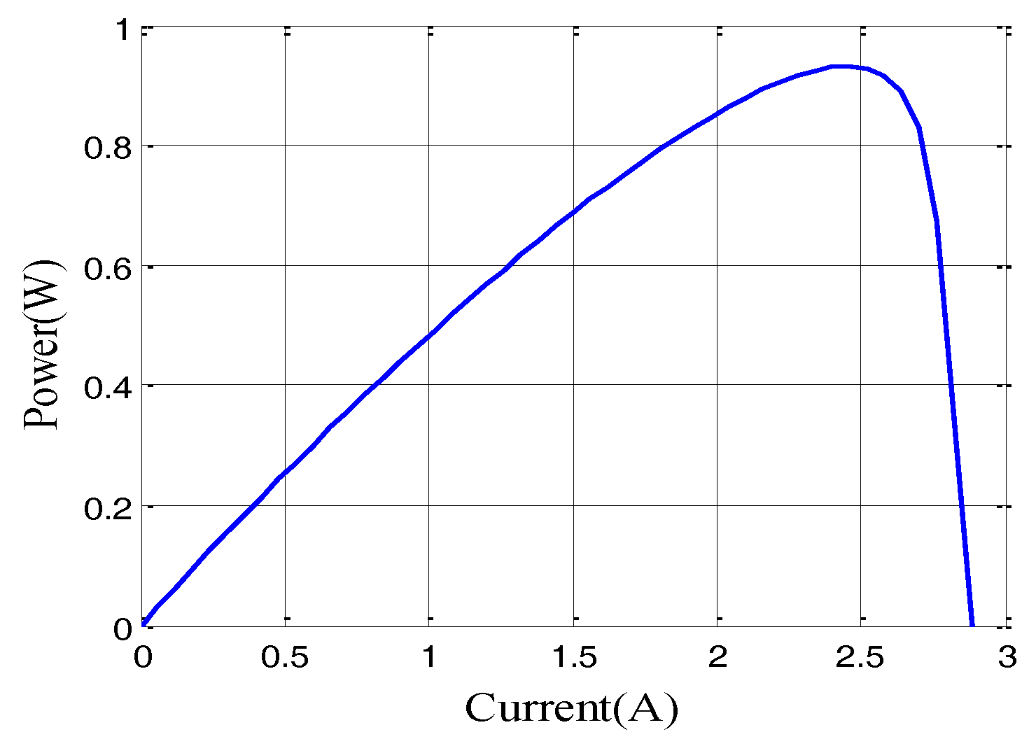 Energies 10 00541 g002 550
