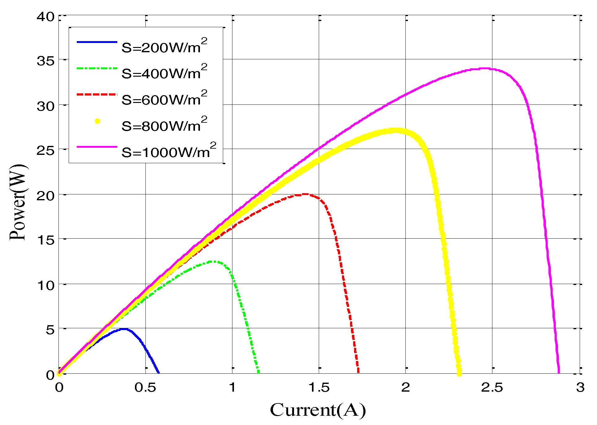 Energies 10 00541 g004 550