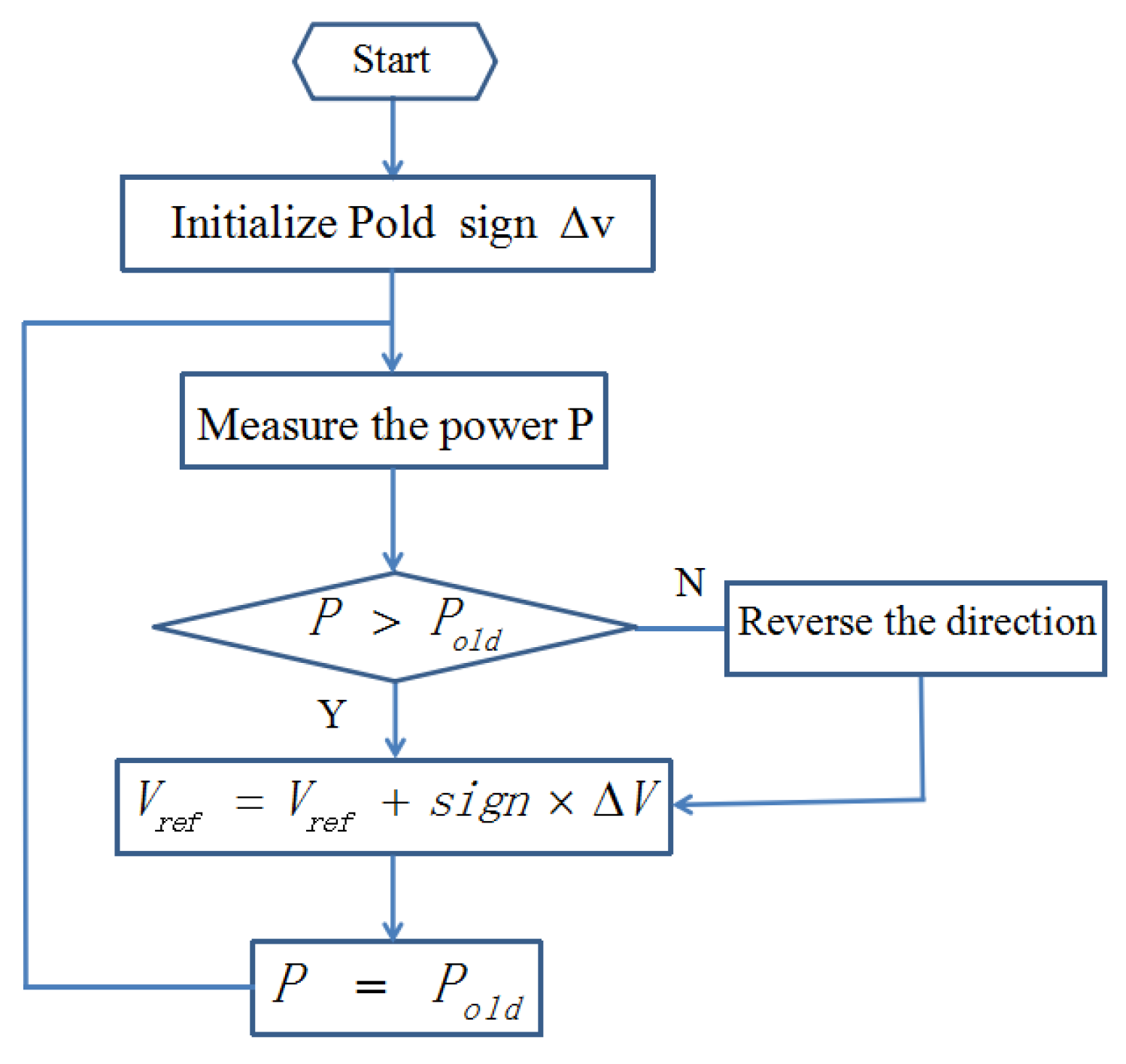 Energies 10 00541 g008 550