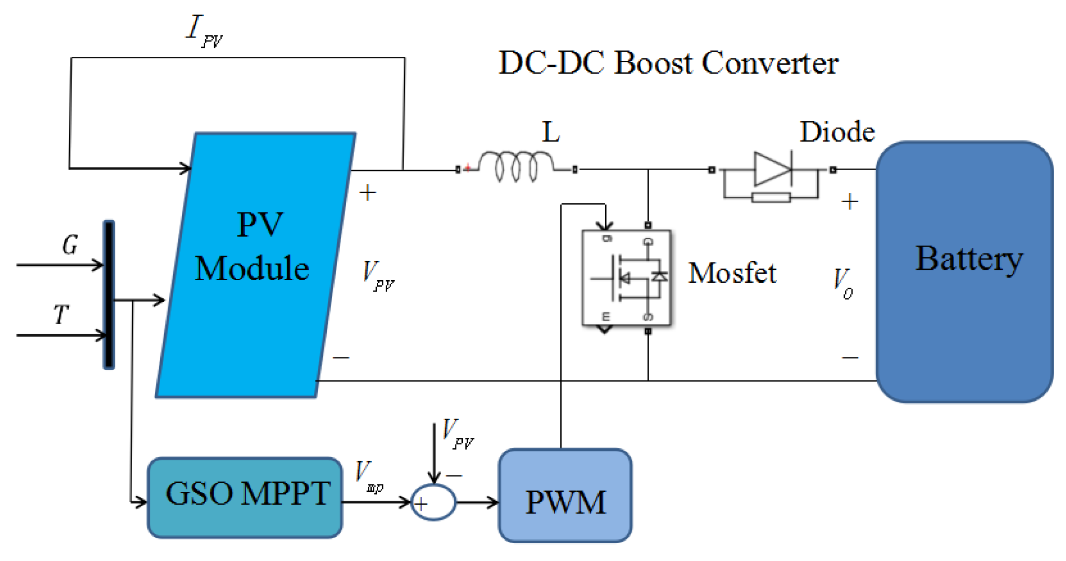 Energies 10 00541 g009 550