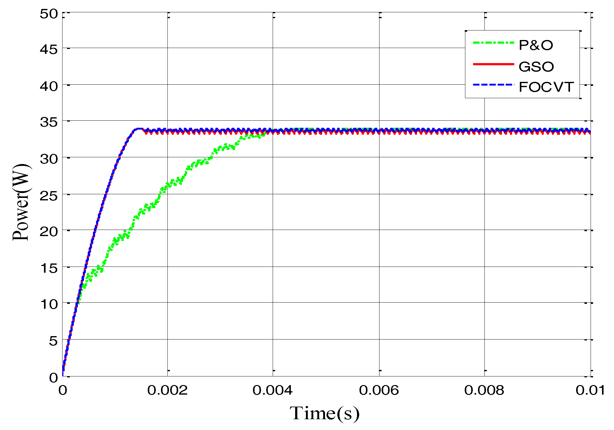Energies 10 00541 g010 550