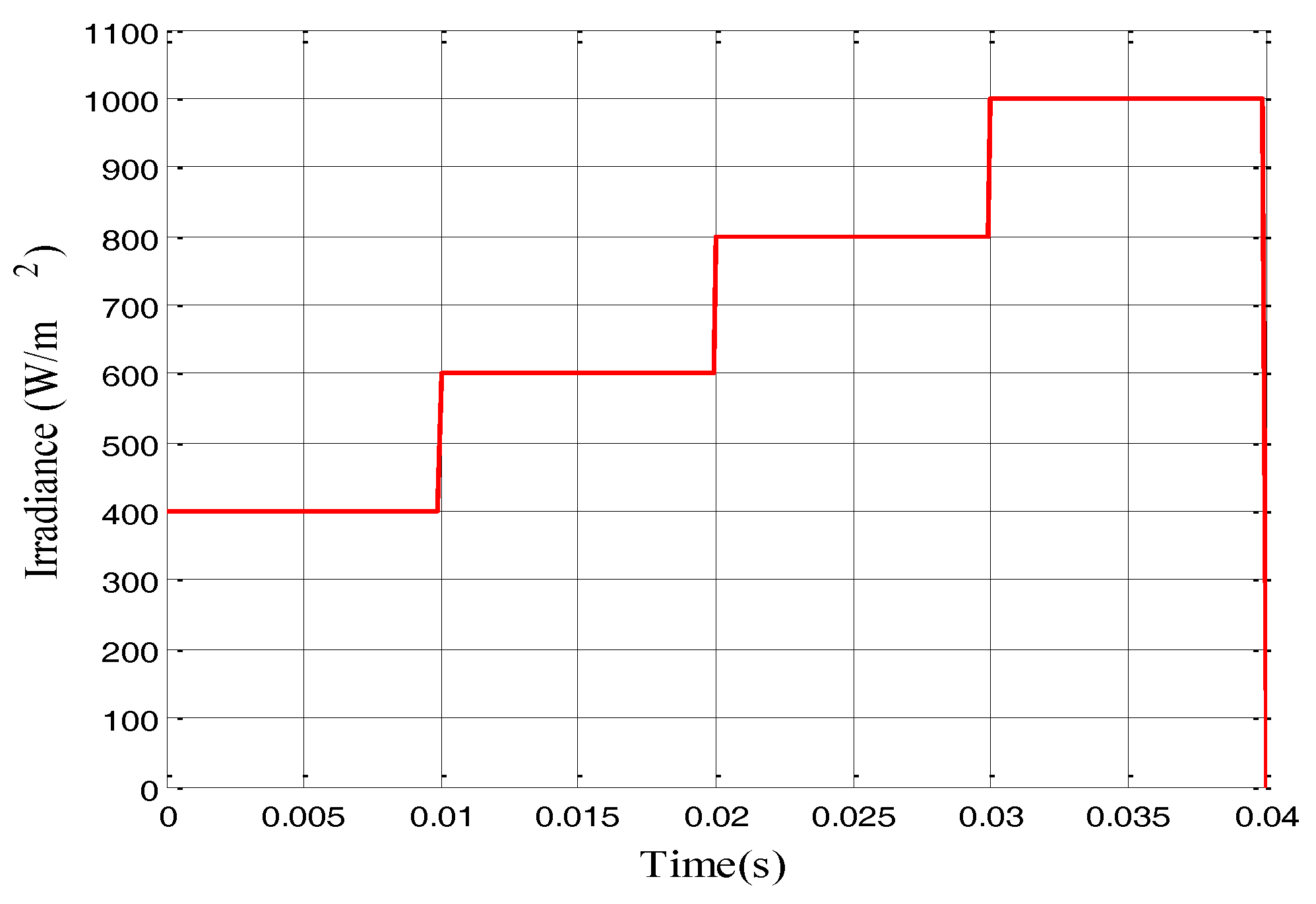 Energies 10 00541 g011 550