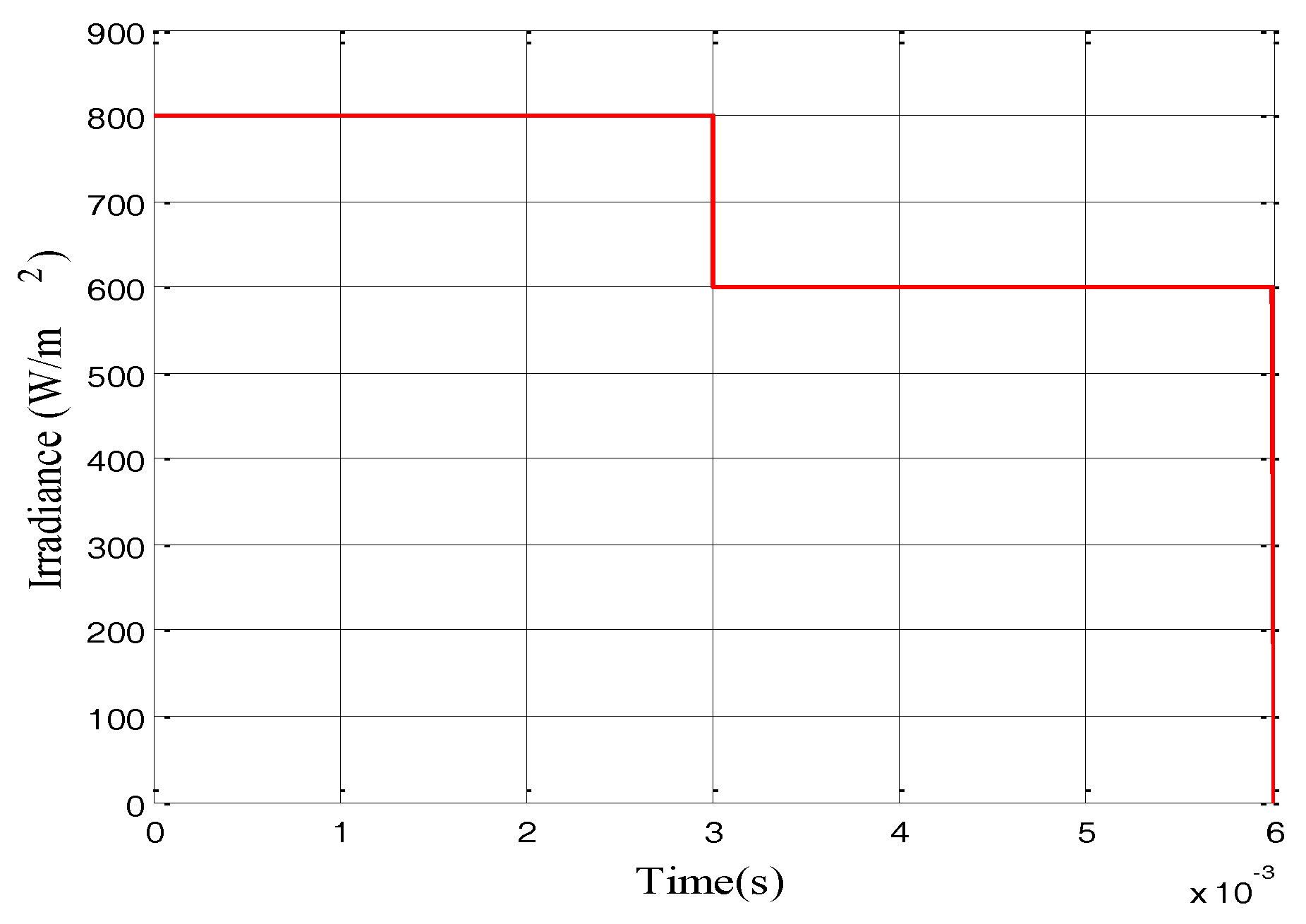 Energies 10 00541 g014 550