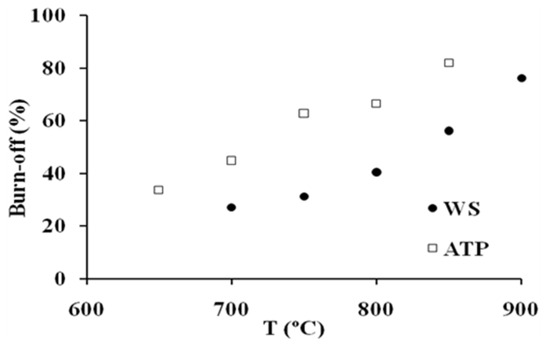 Energies 10 00542 g002 550