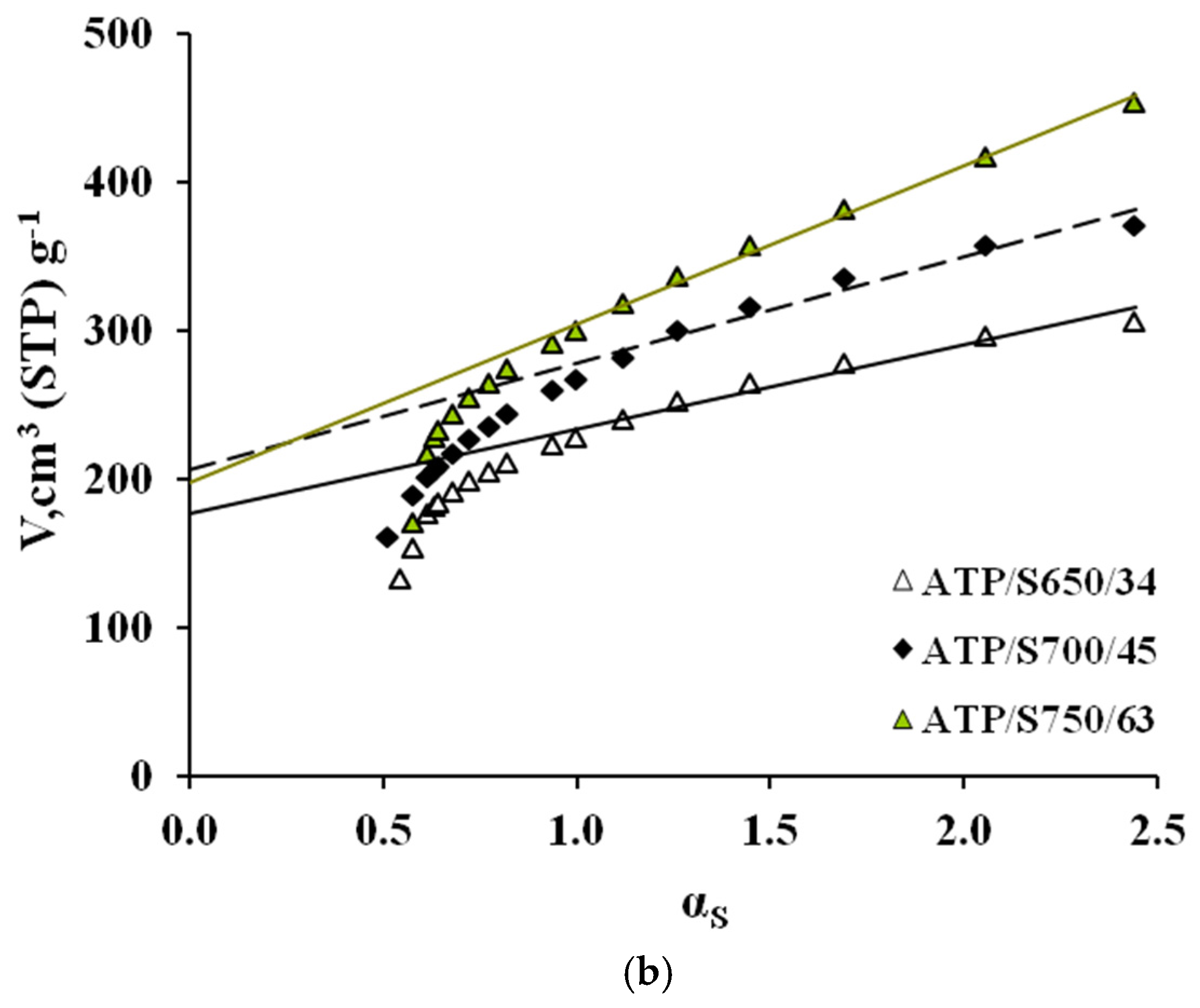 Energies 10 00542 g003b 550