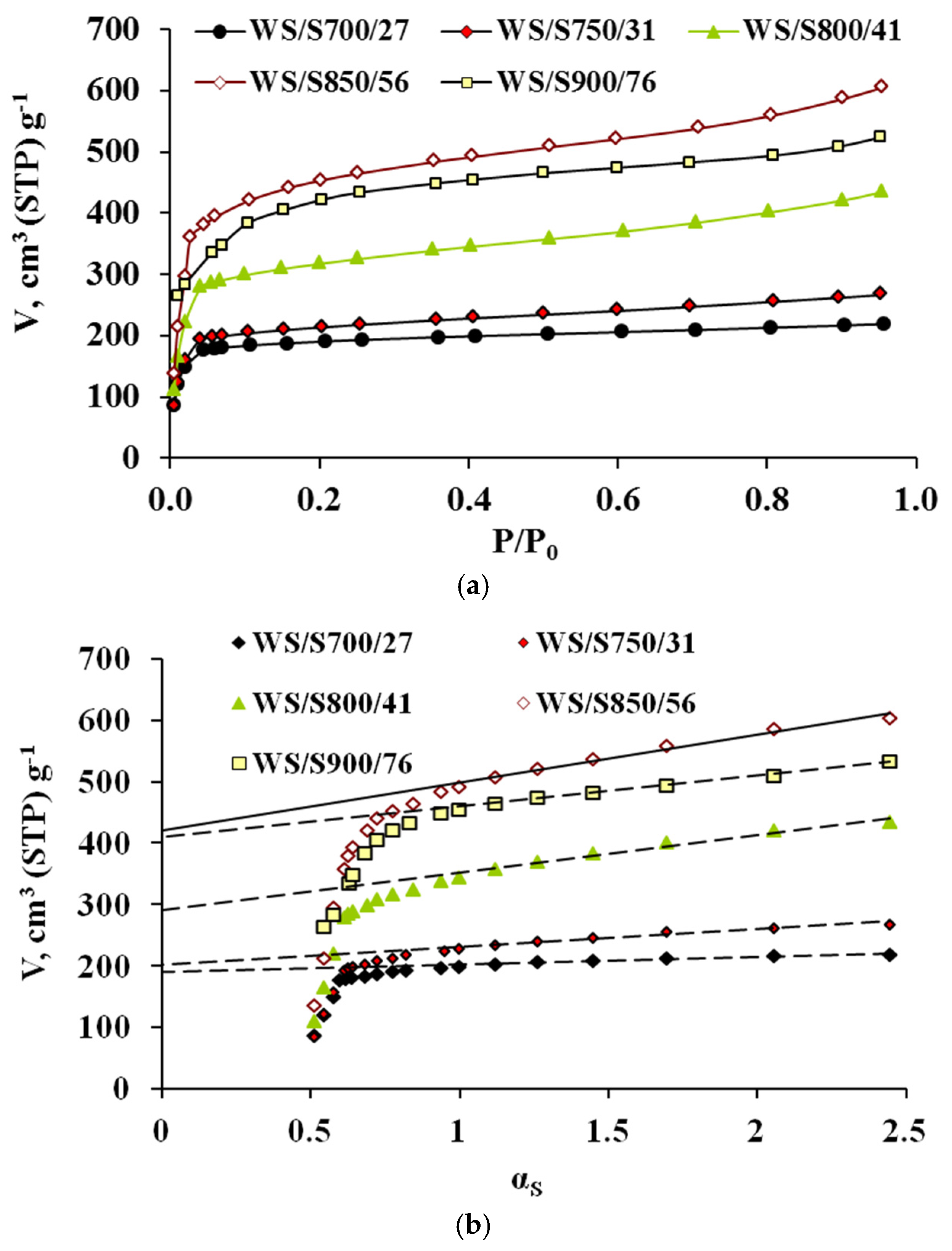 Energies Free Full Text Dependence Of The Microporosity Of Activated Carbons On The Lignocellulosic Composition Of The Precursors Html Energies Free Full Text Dependence Of The Microporosity Of Activated Carbons On The Lignocellulosic Composition Of The Precursors Html