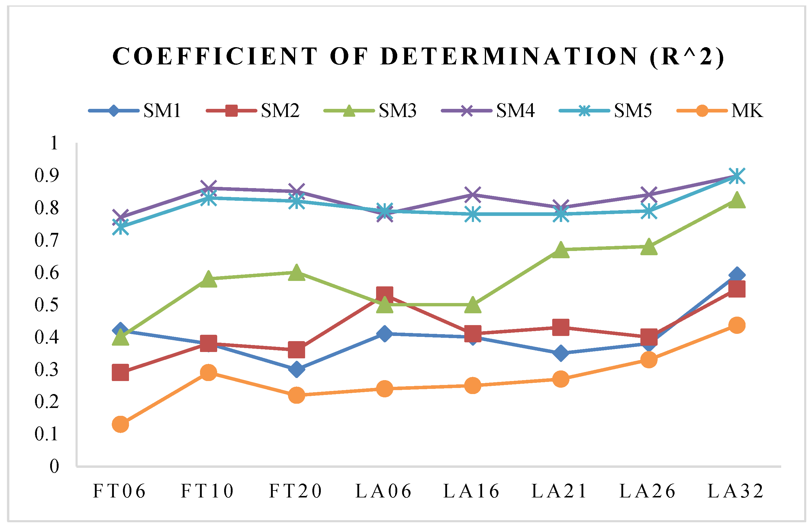 Energies 10 00543 g005