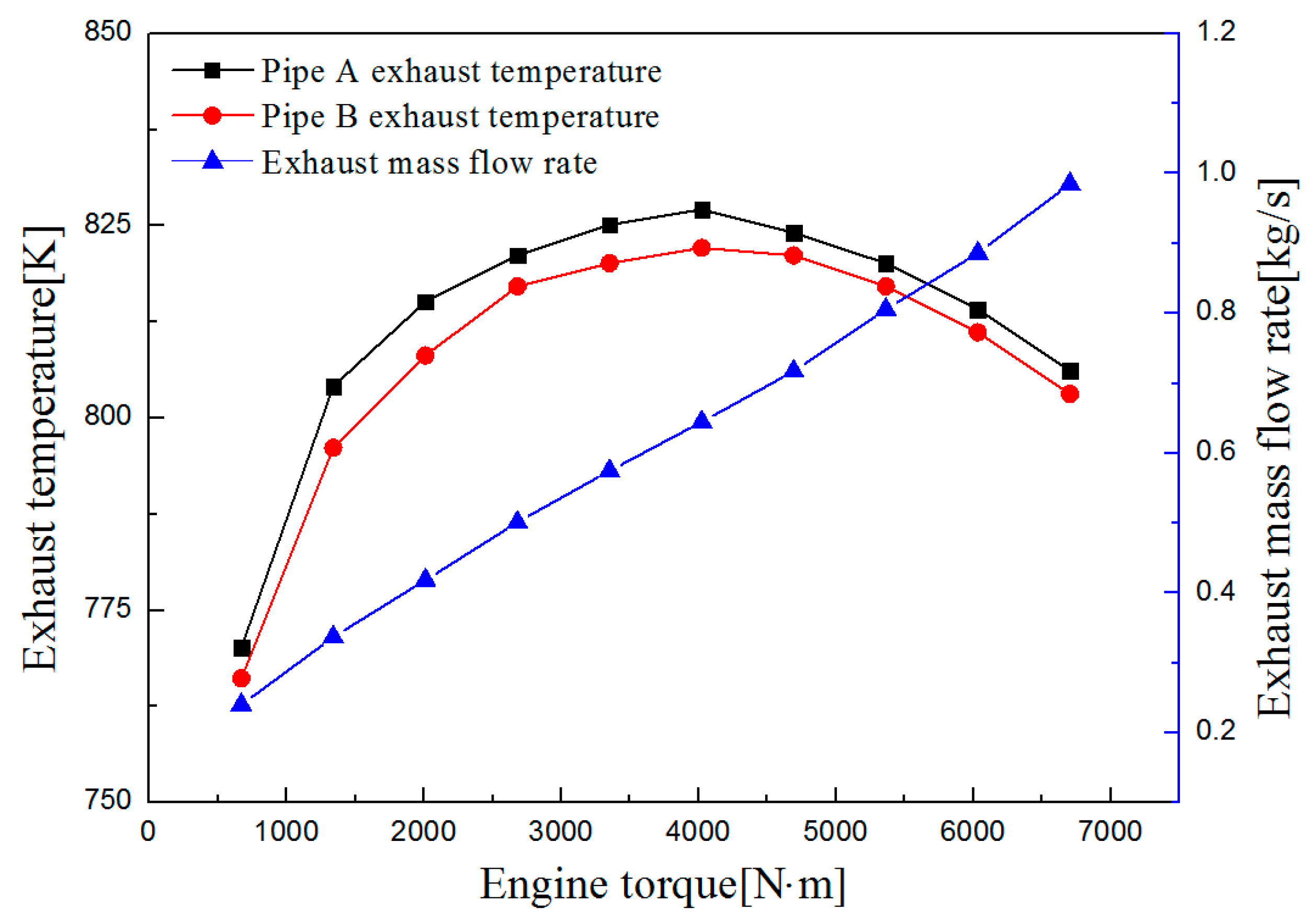 Energies 10 00544 g001 550