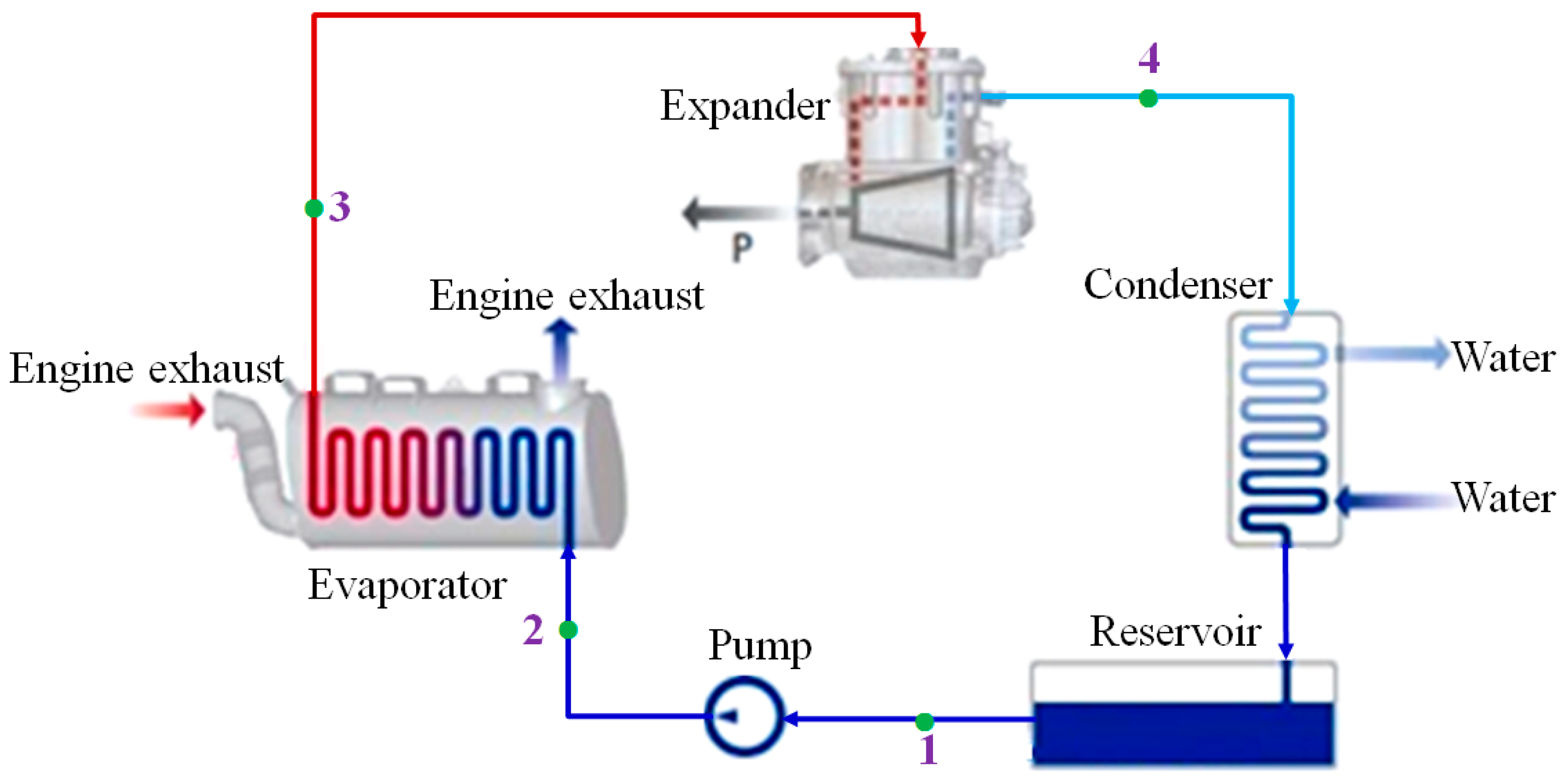 Energies 10 00544 g002 550