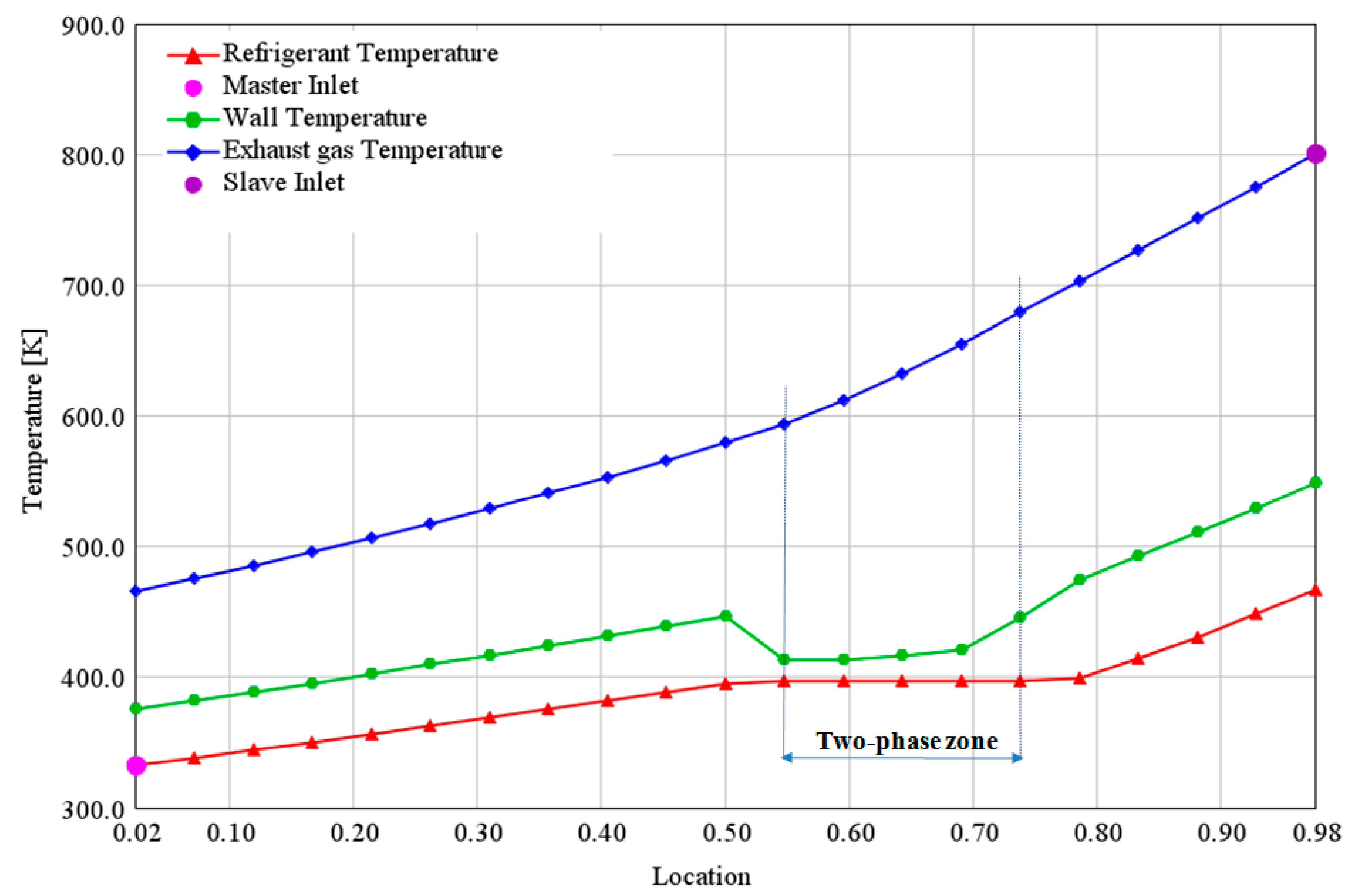 Energies 10 00544 g005 550