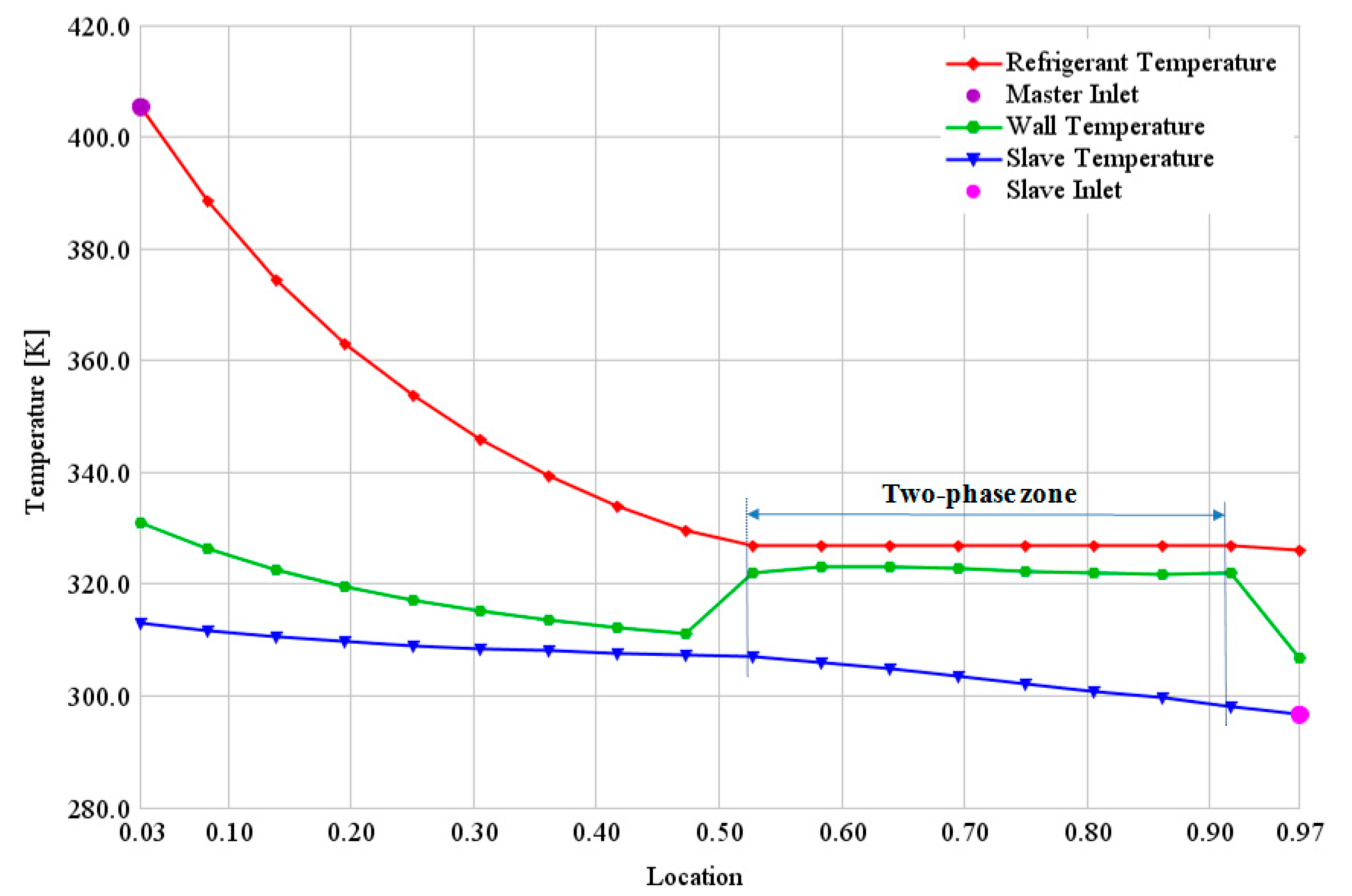 Energies 10 00544 g006 550
