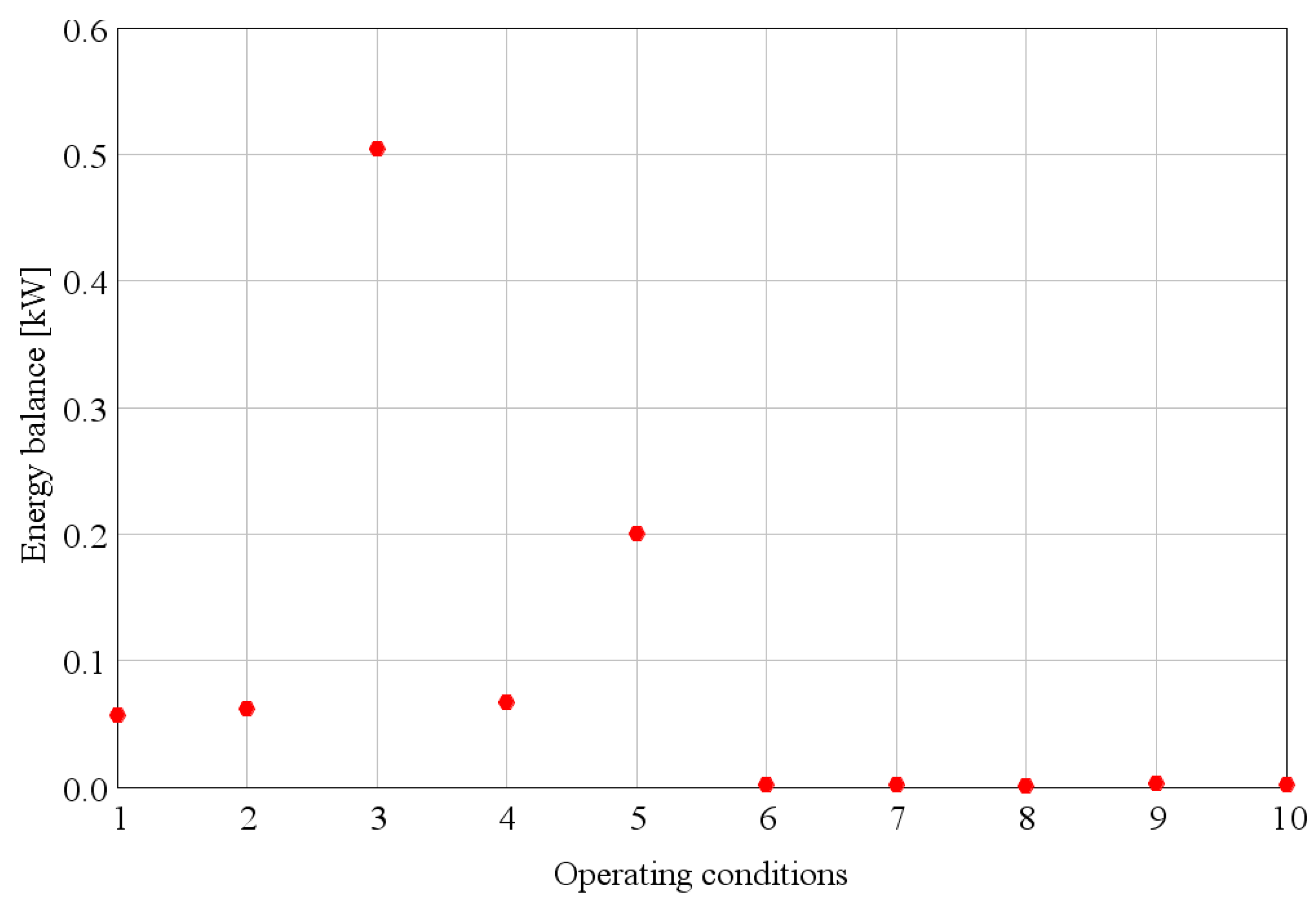 Energies 10 00544 g007 550