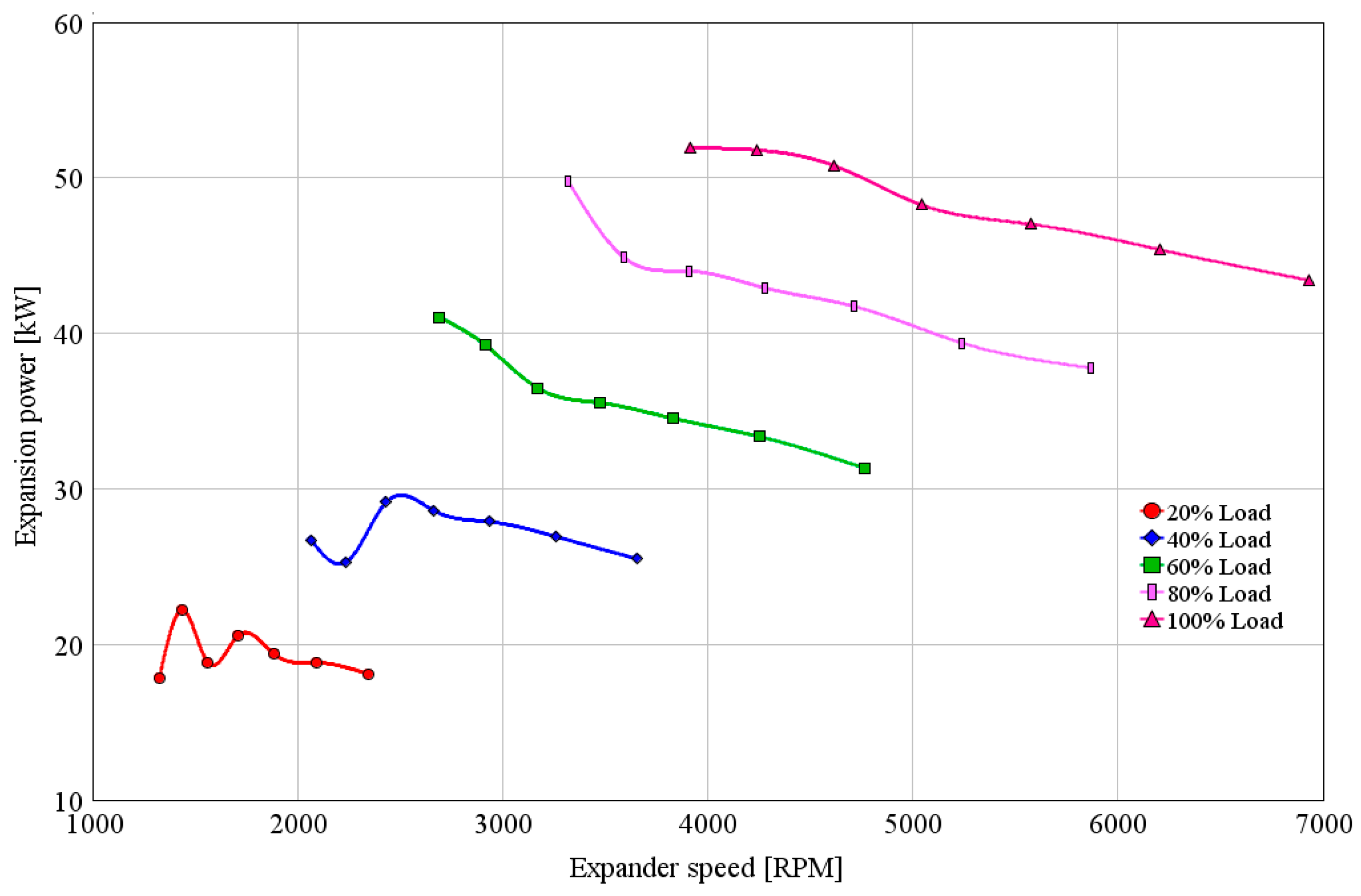 Energies 10 00544 g008 550