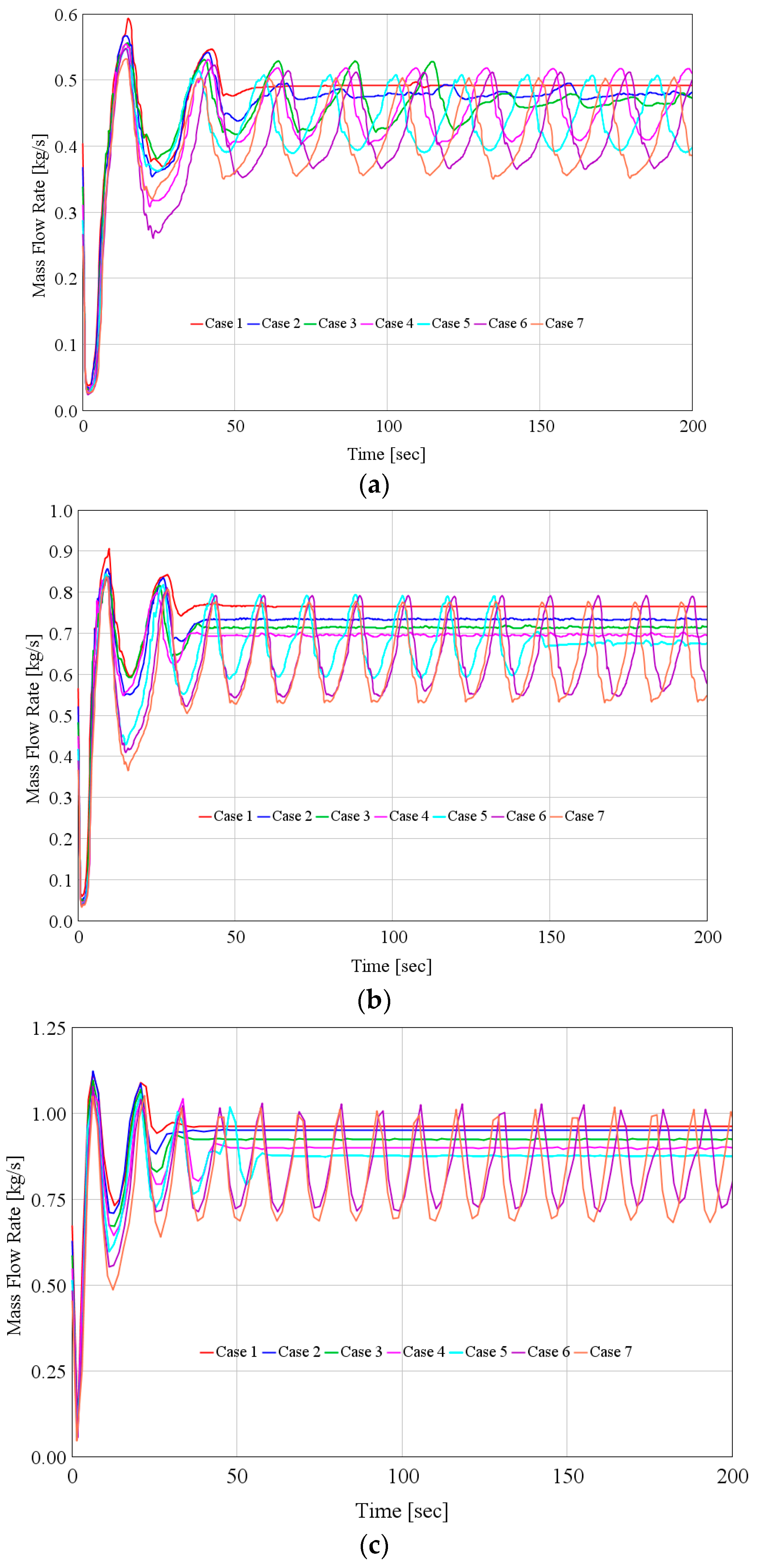 Energies 10 00544 g009a 550
