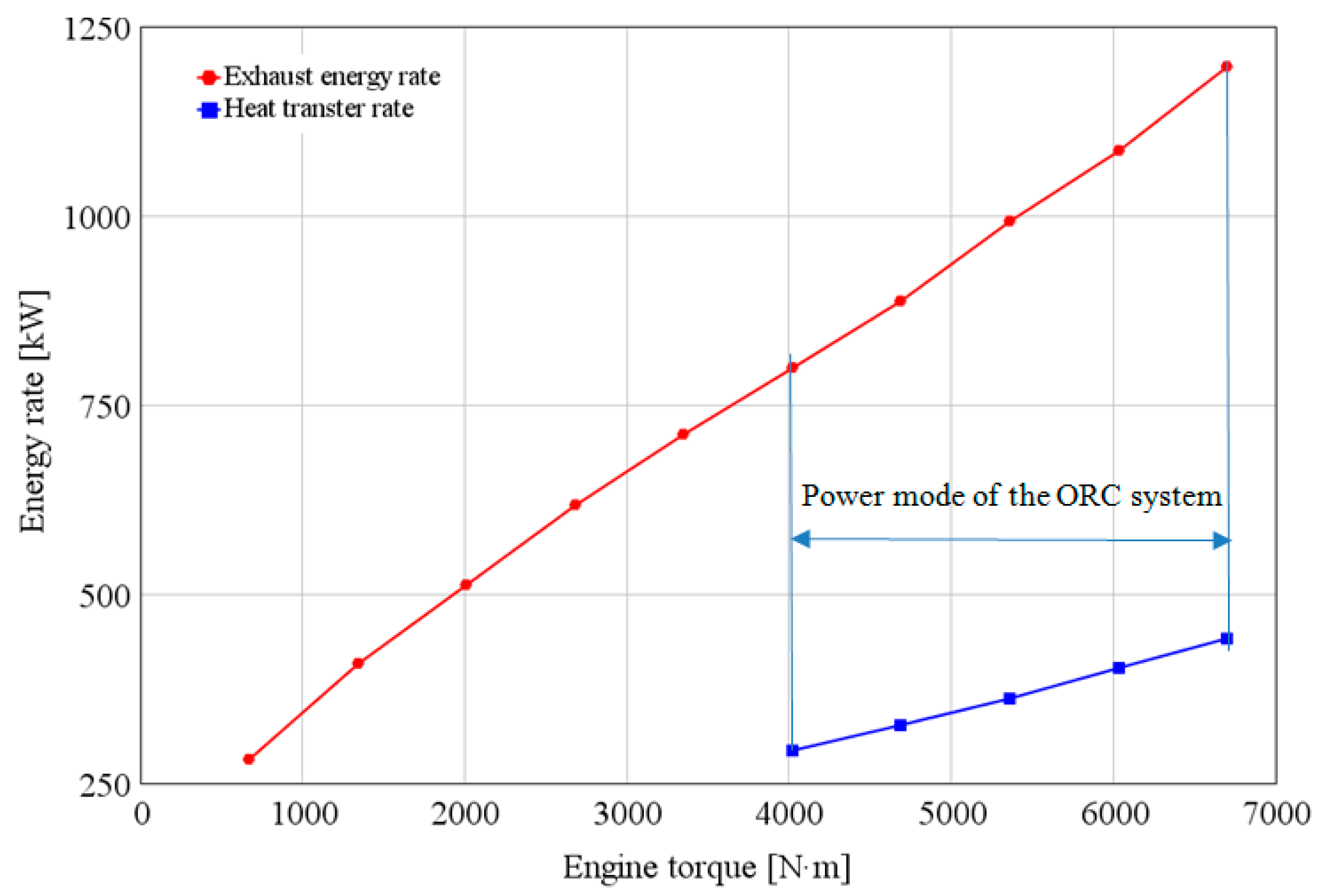 Energies 10 00544 g010 550