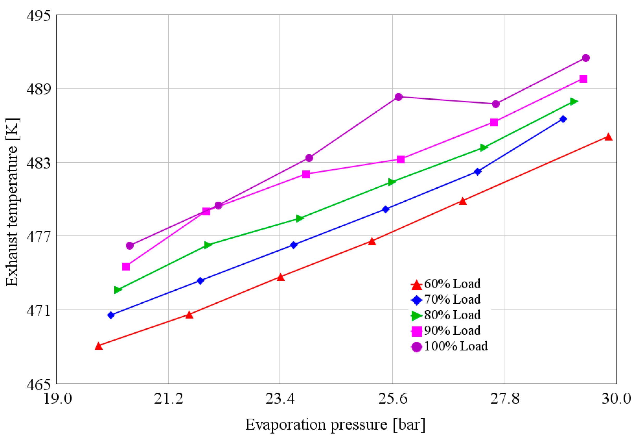 Energies 10 00544 g011 550