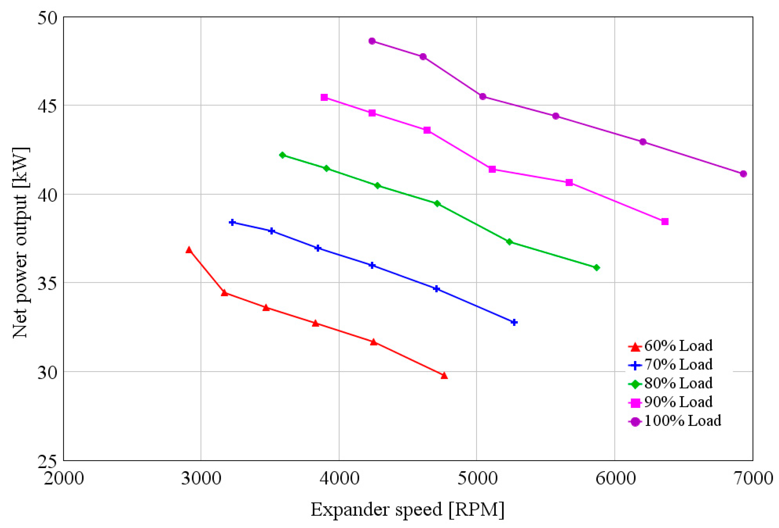 Energies 10 00544 g012 550