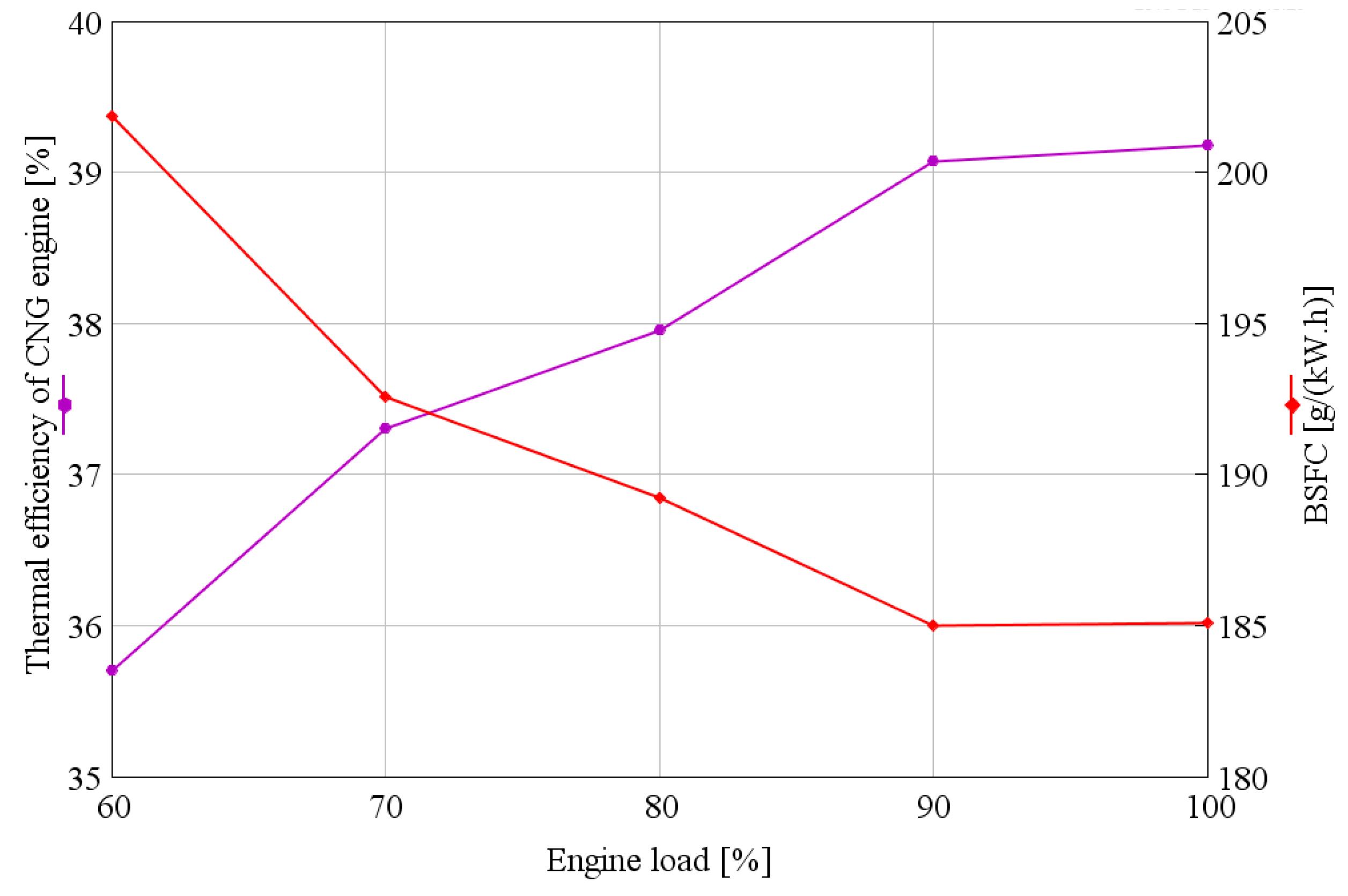 Energies 10 00544 g013 550