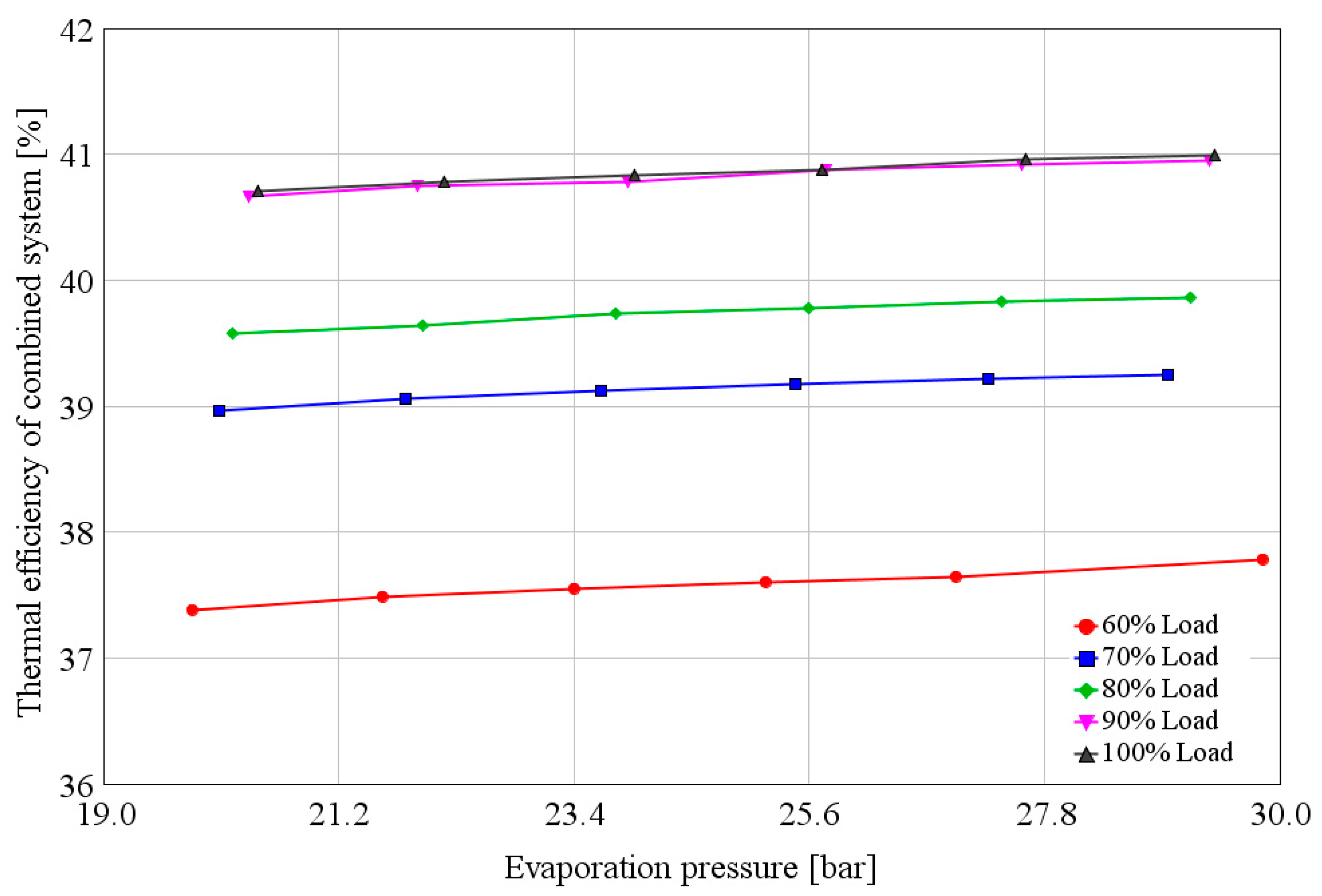Energies 10 00544 g014 550