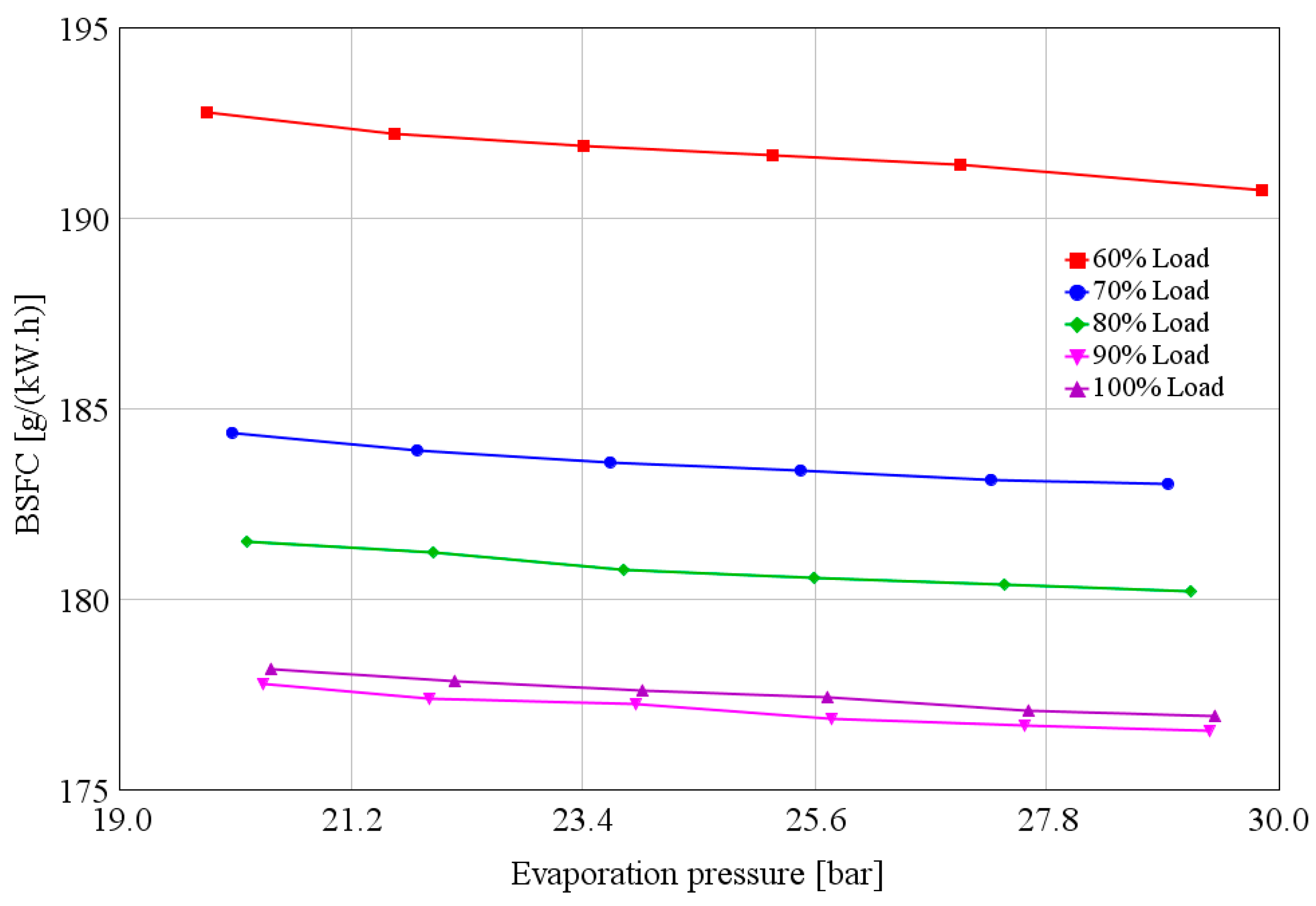 Energies 10 00544 g015 550