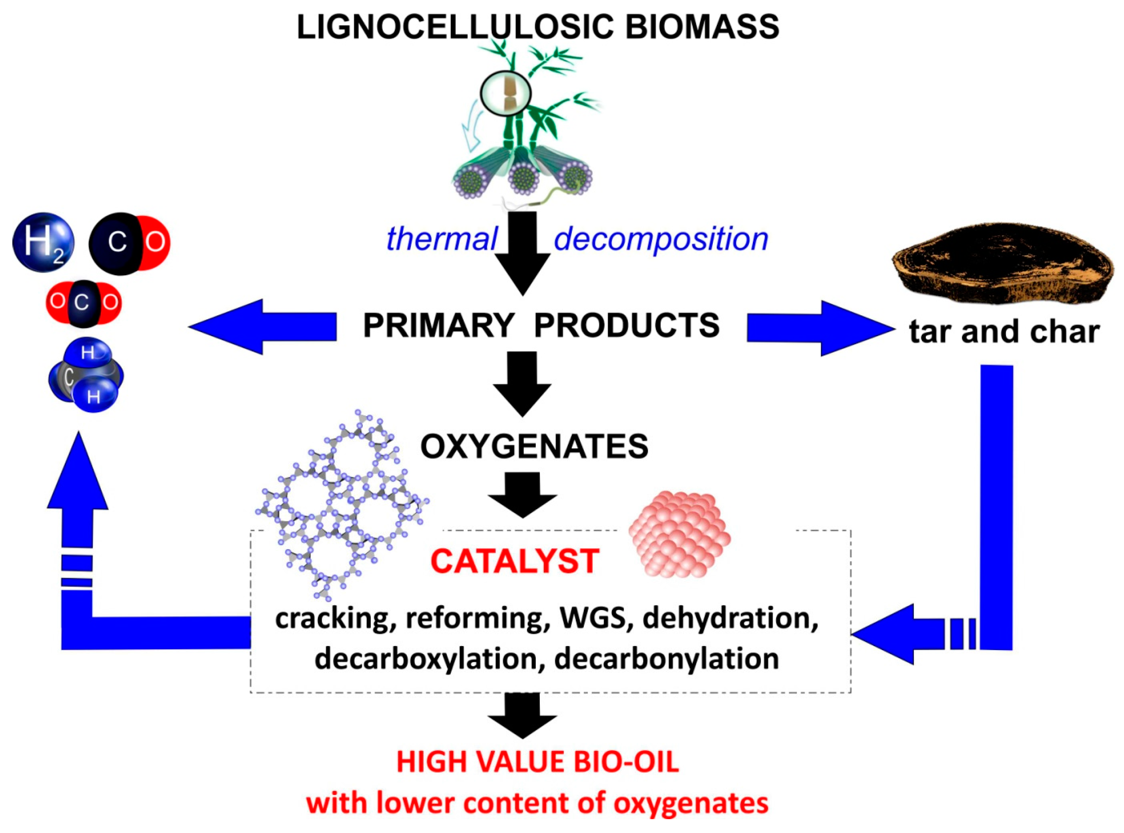 Energies 10 00545 g001 550