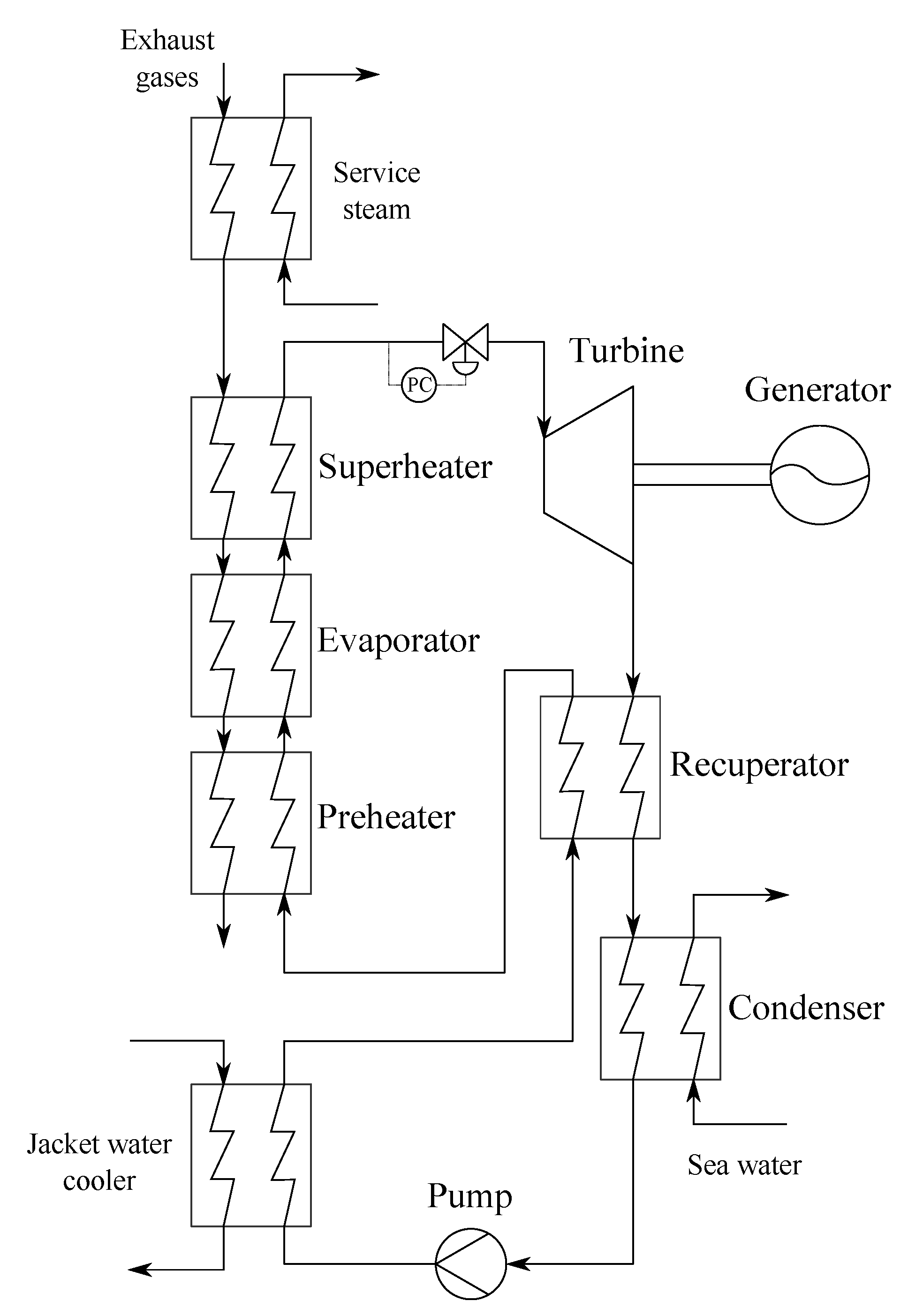 Energies 10 00547 g002 550